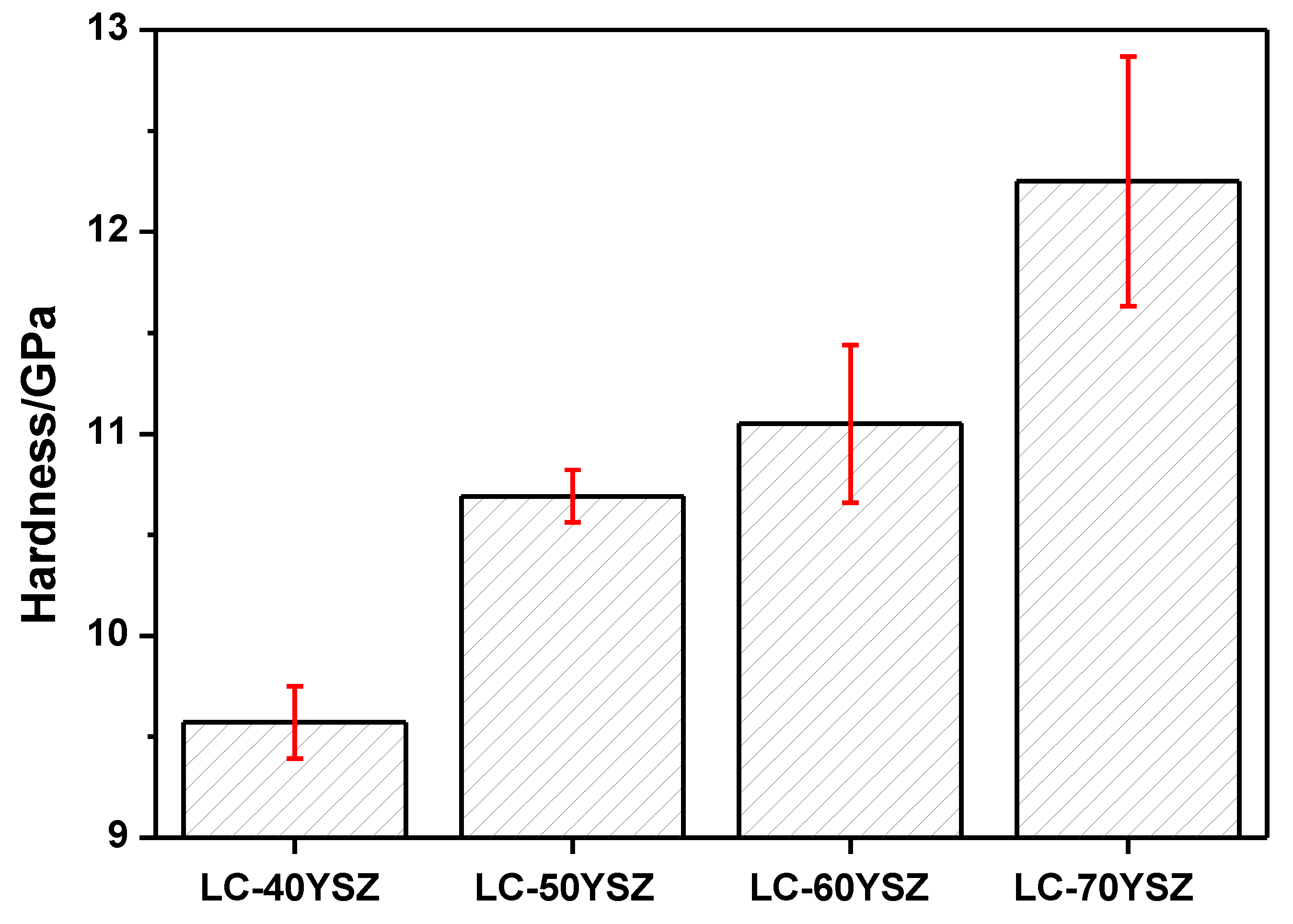 Materials 15 02839 g006