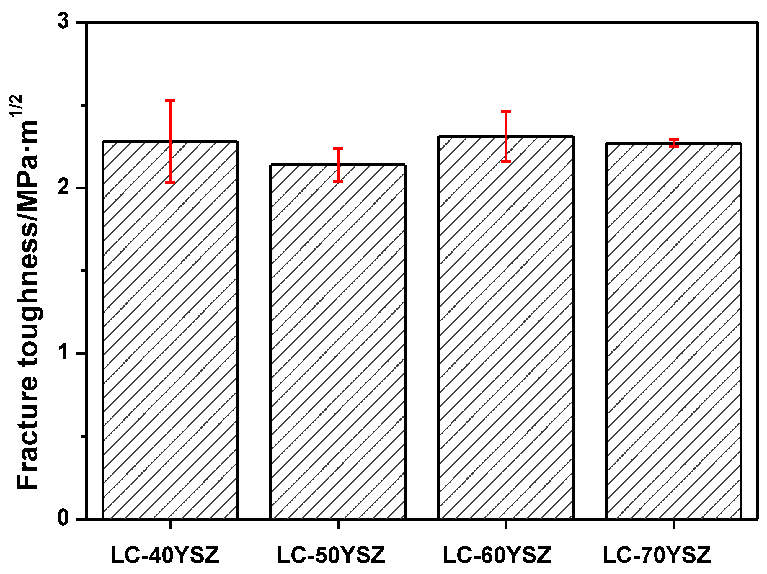 Materials 15 02839 g007