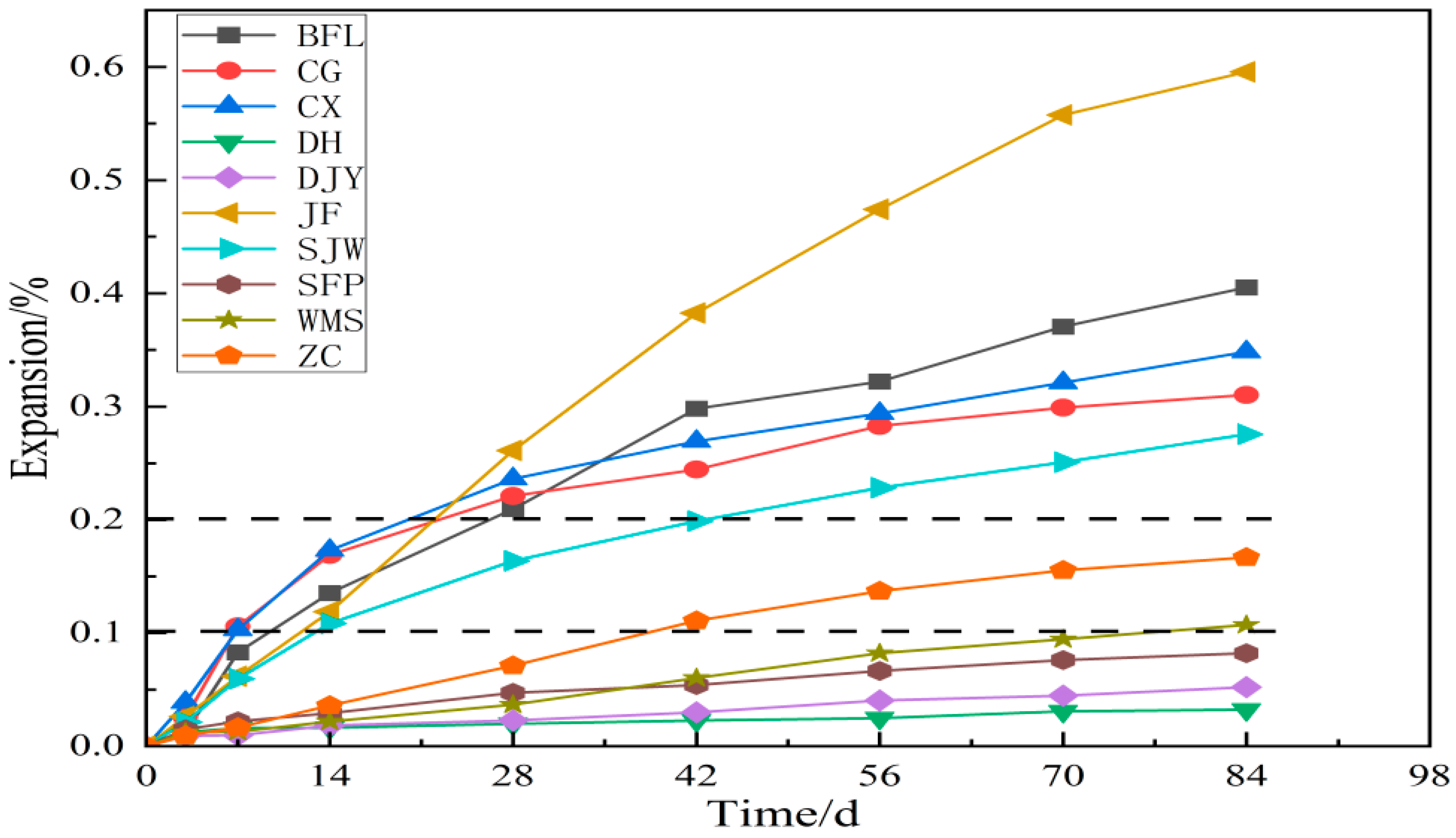 Materials 15 02853 g004