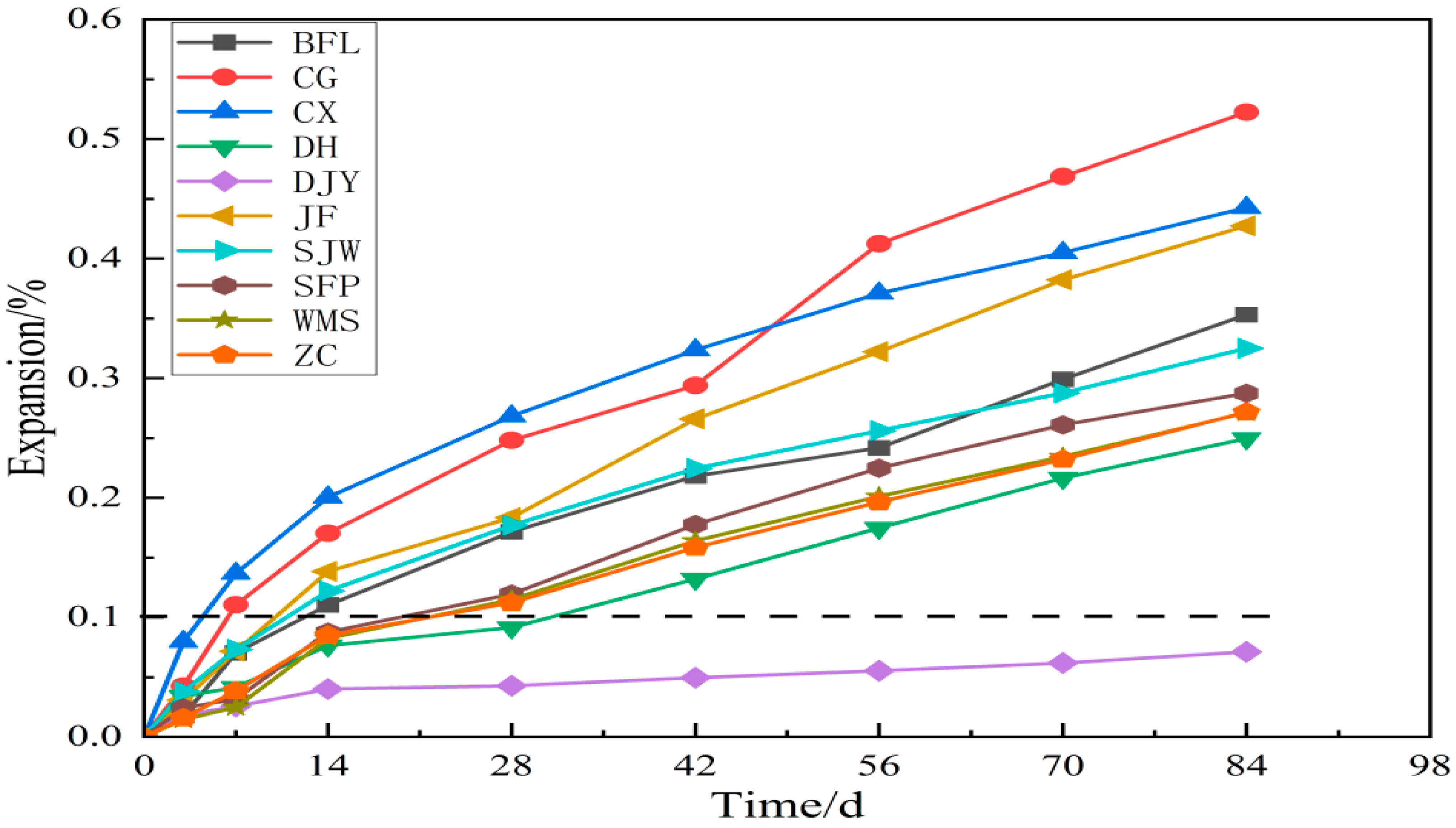 Materials 15 02853 g005