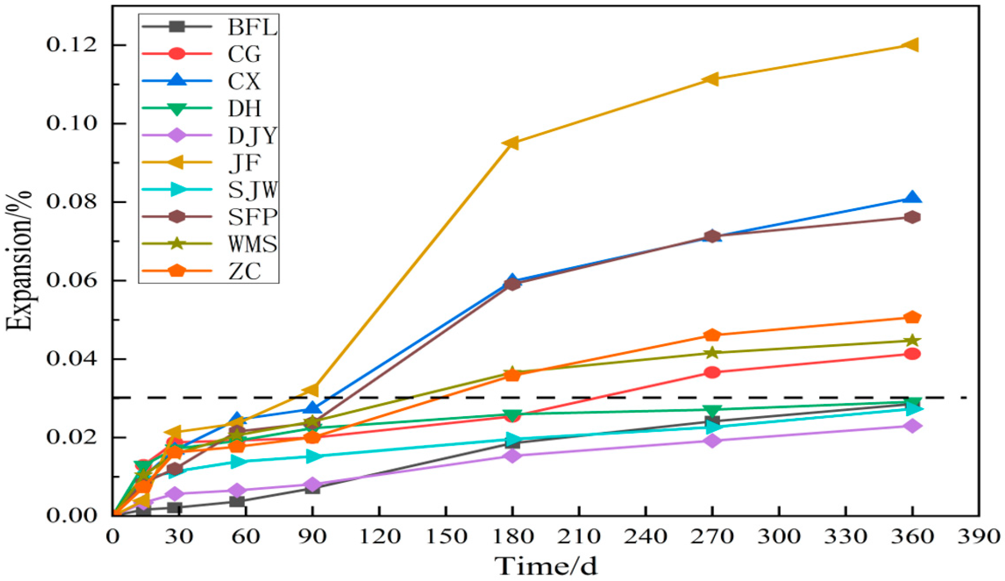 Materials 15 02853 g006