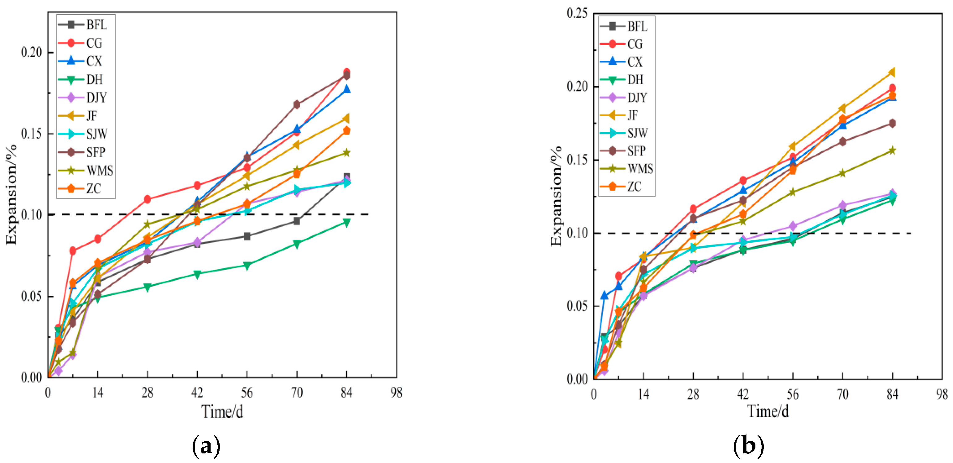 Materials 15 02853 g007