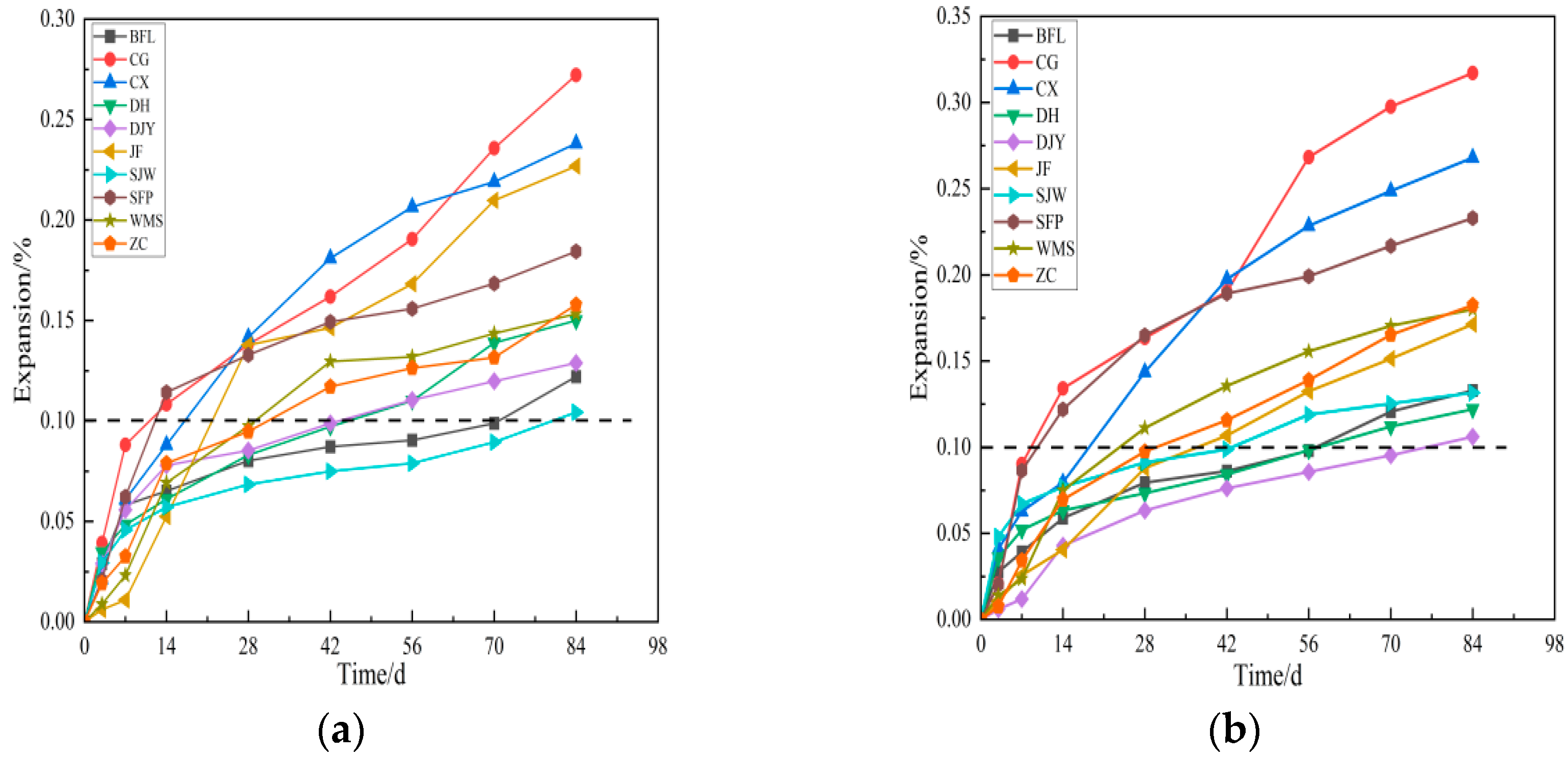 Materials 15 02853 g008