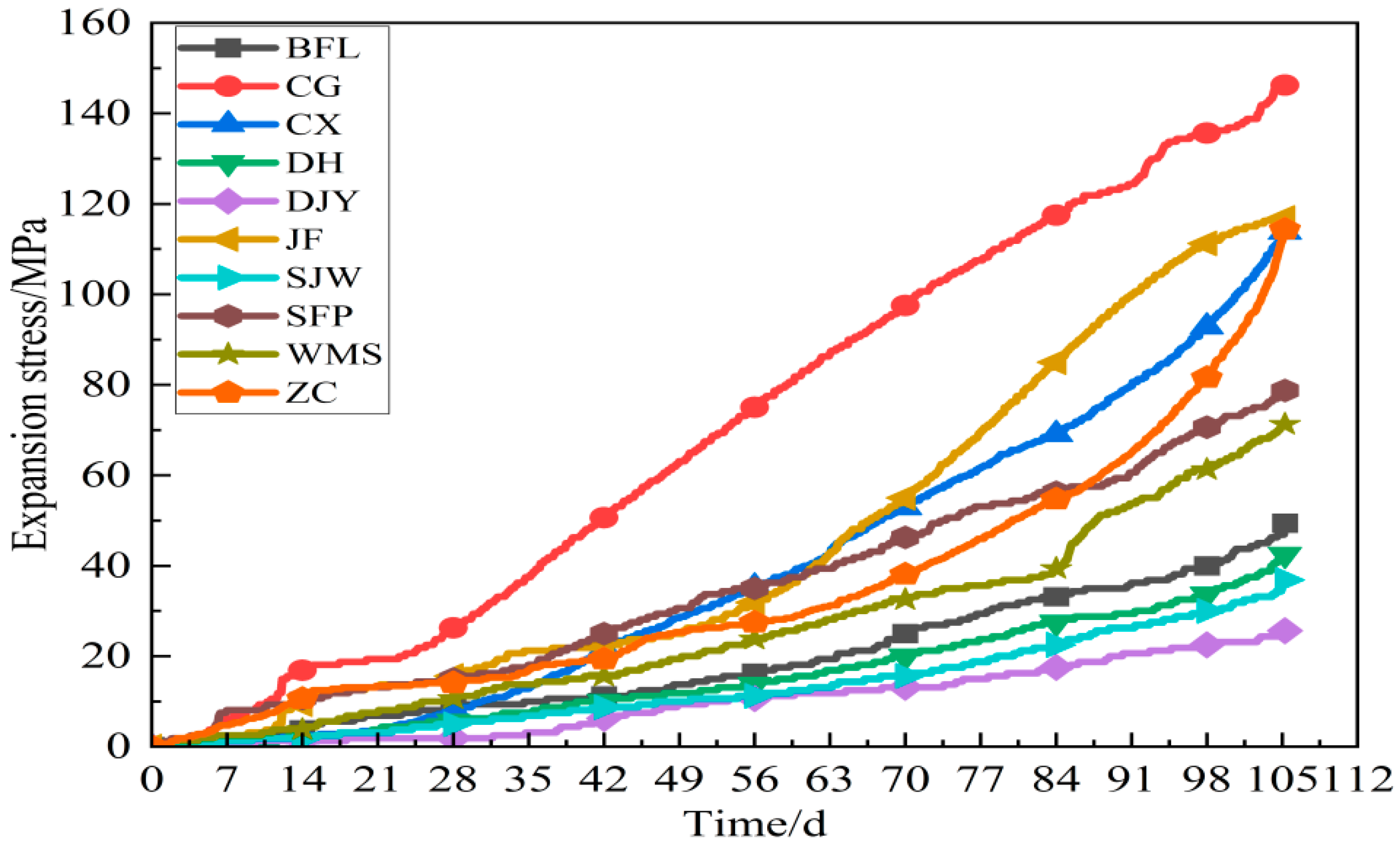 Materials 15 02853 g009