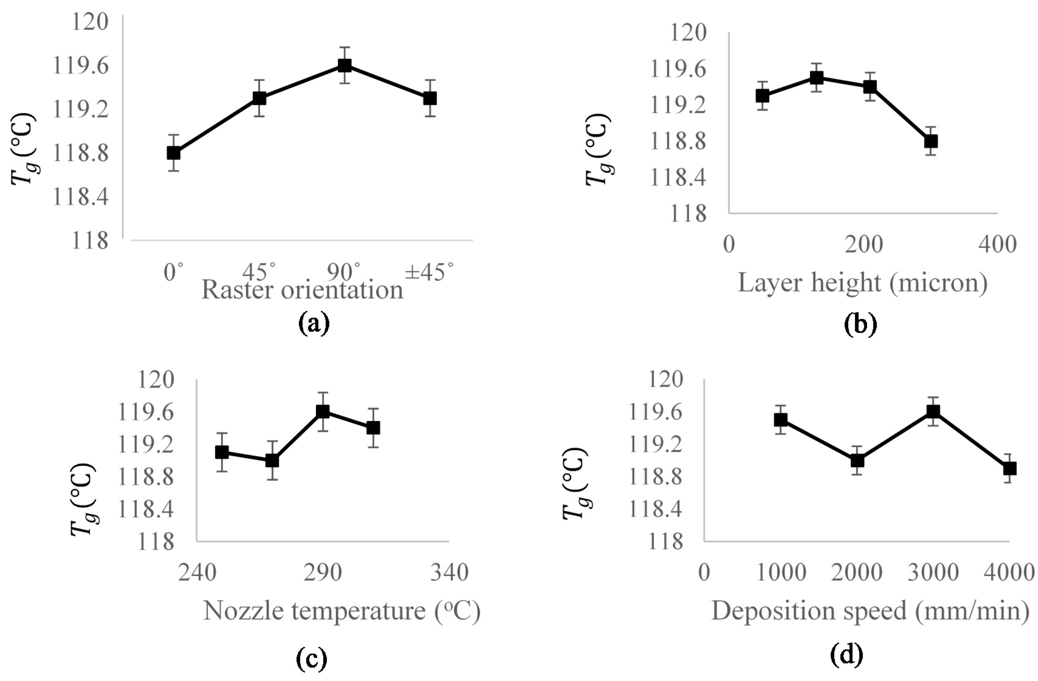 Materials 15 02855 g007