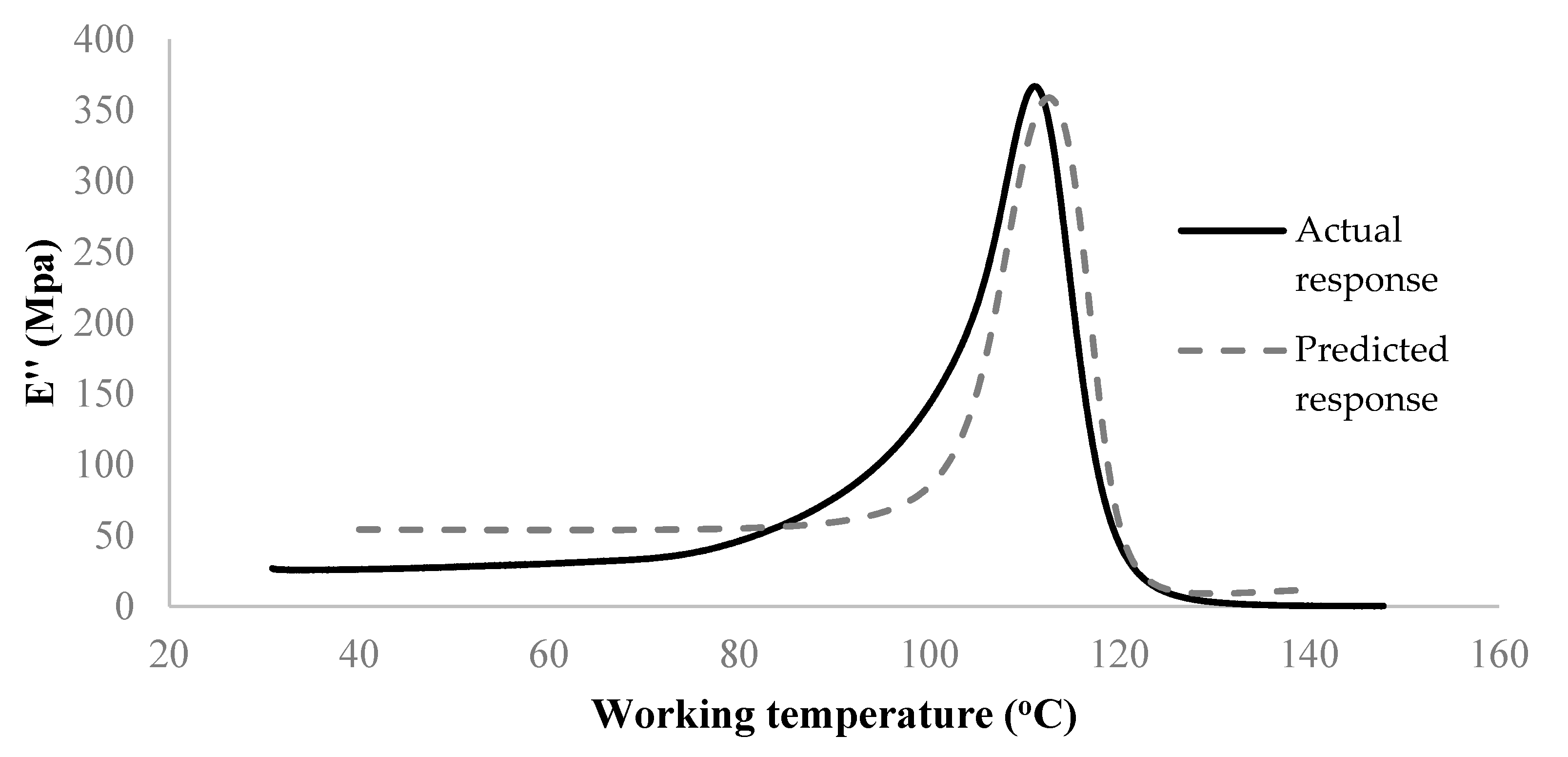 Materials 15 02855 g013