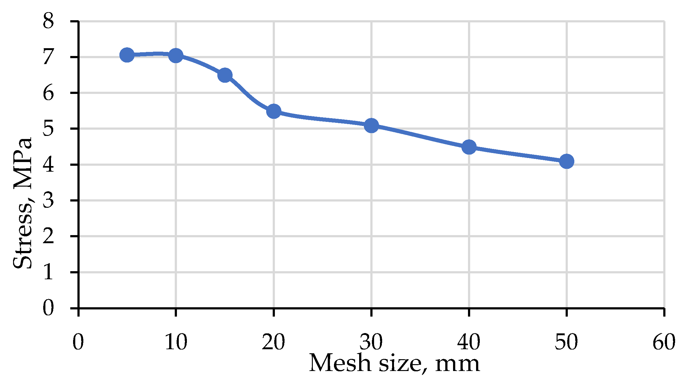 Materials 15 02858 g003