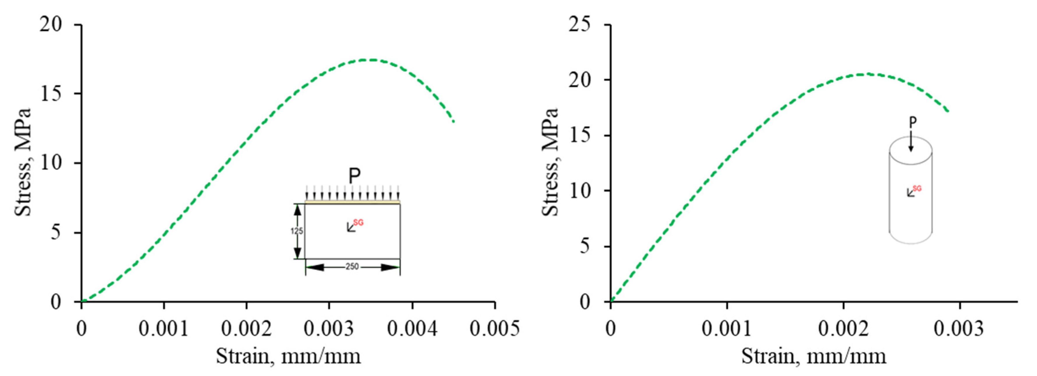 Materials 15 02858 g005