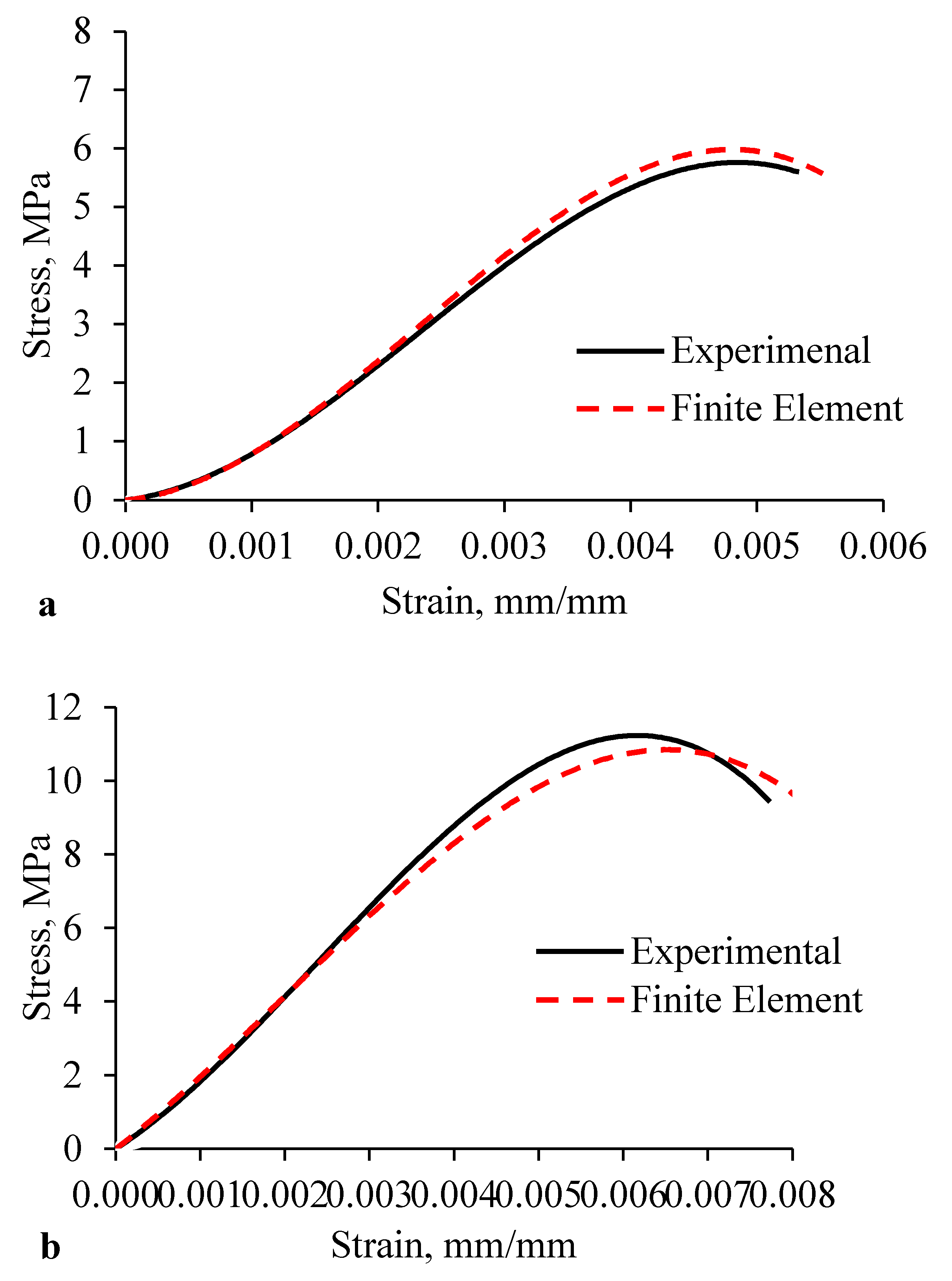 Materials 15 02858 g008