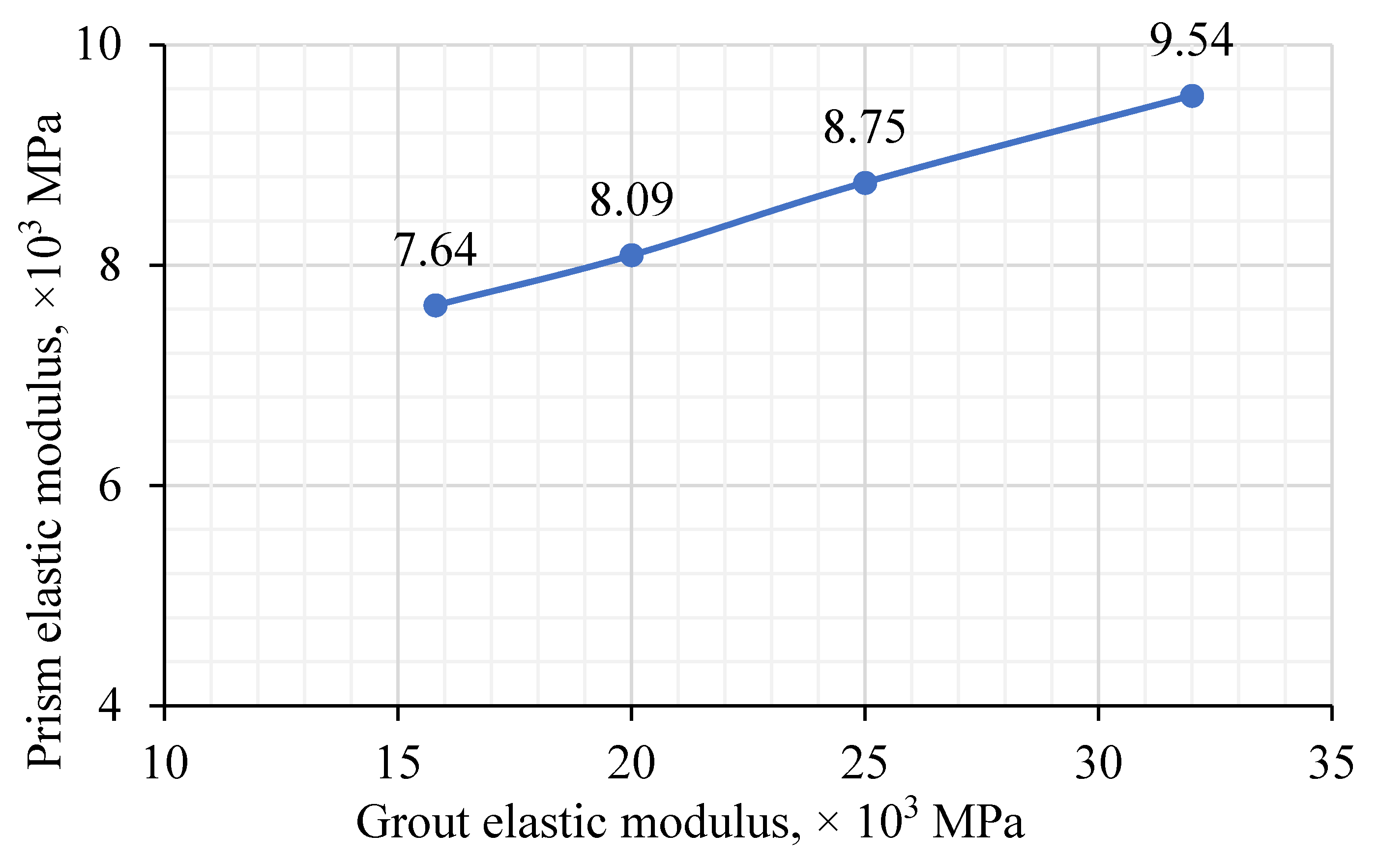 Materials 15 02858 g014