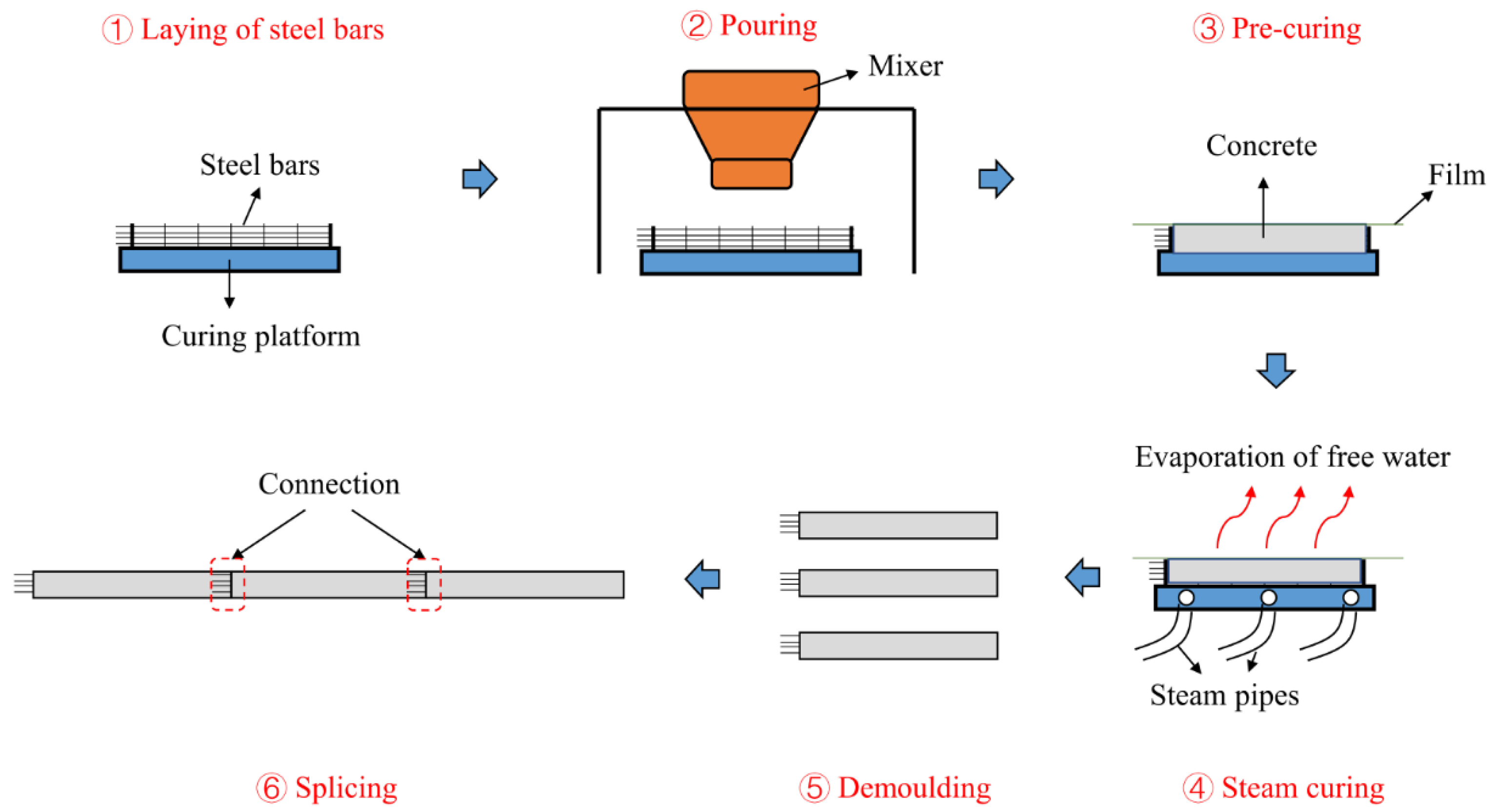 Materials 15 02859 g001