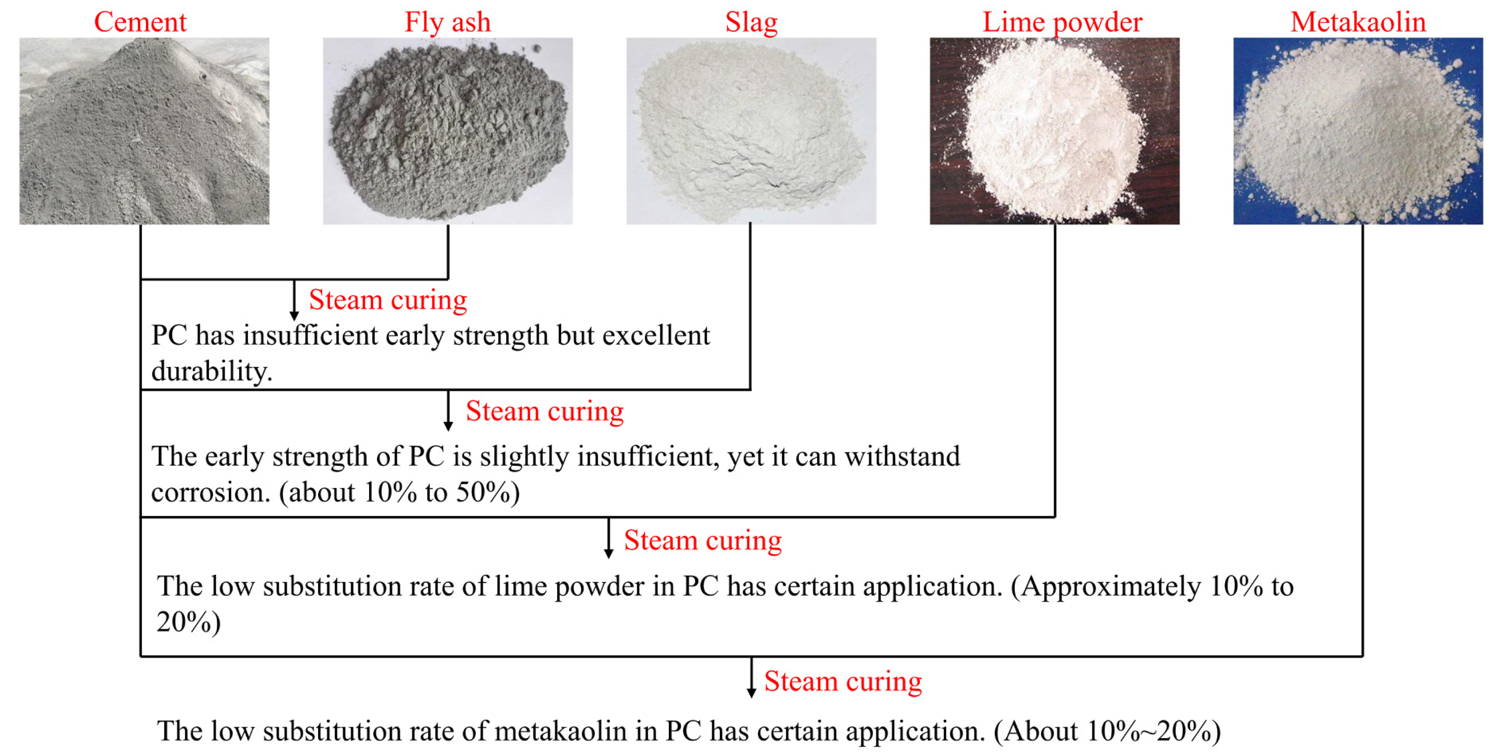 Materials 15 02859 g006