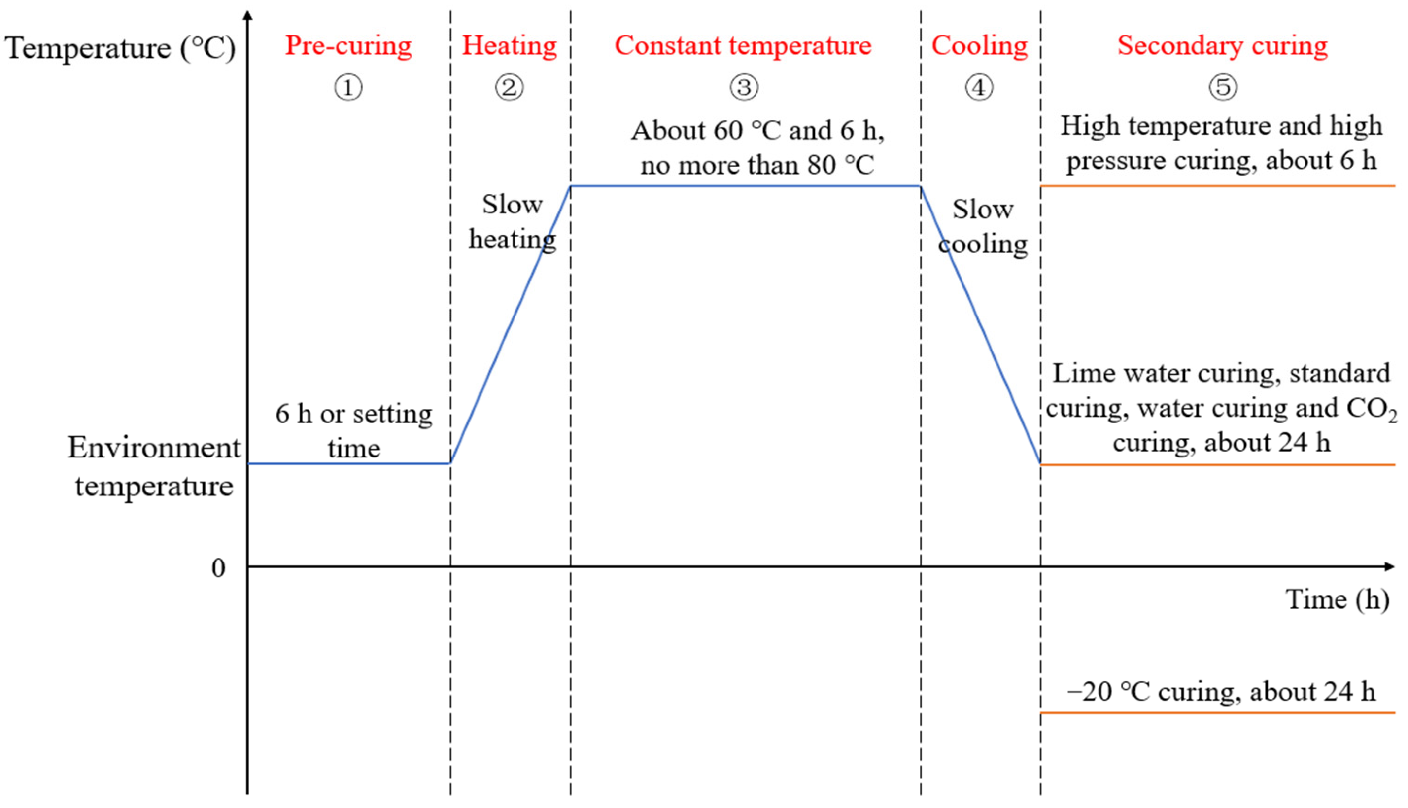 Materials 15 02859 g010