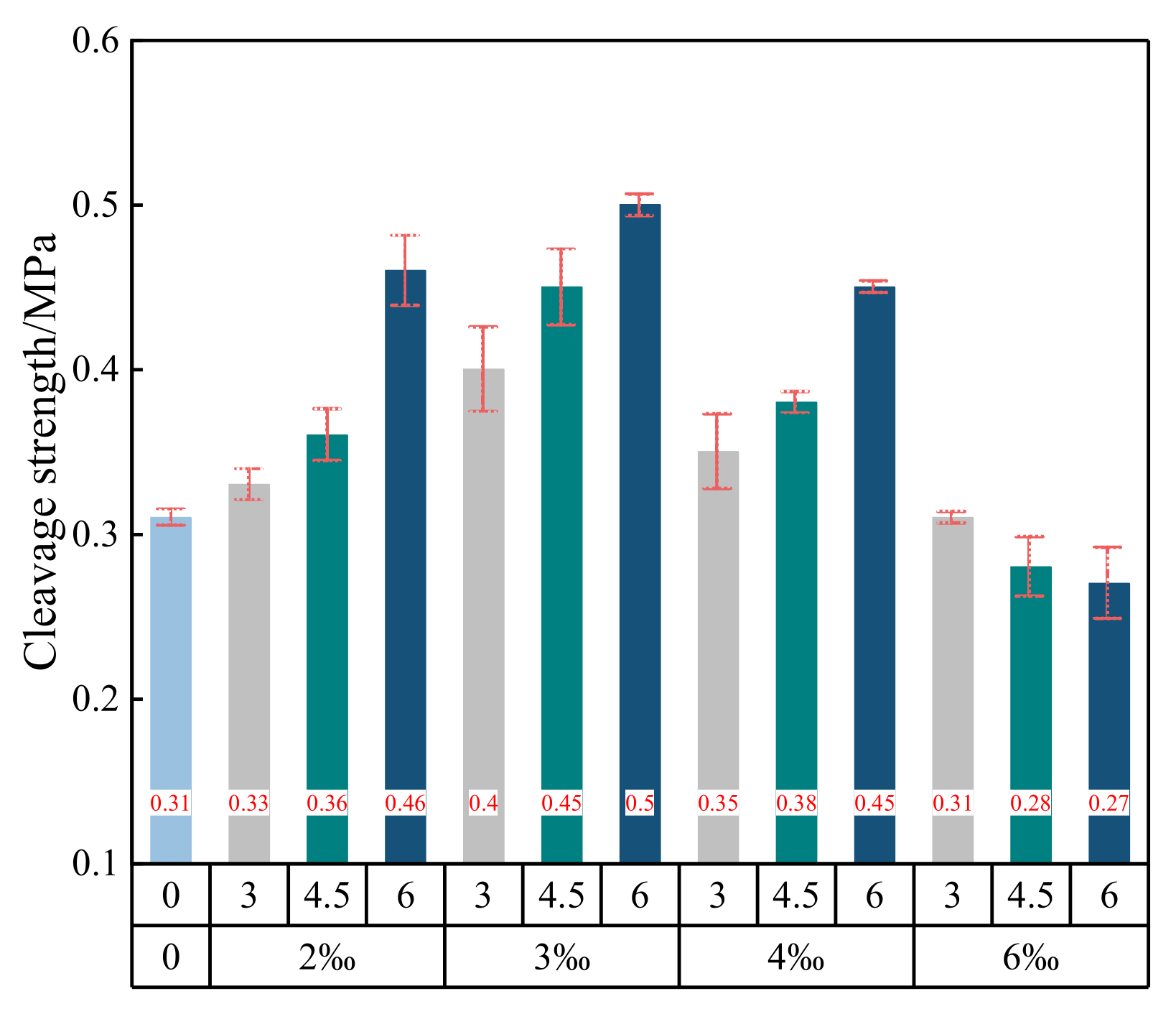 Materials 15 02860 g007