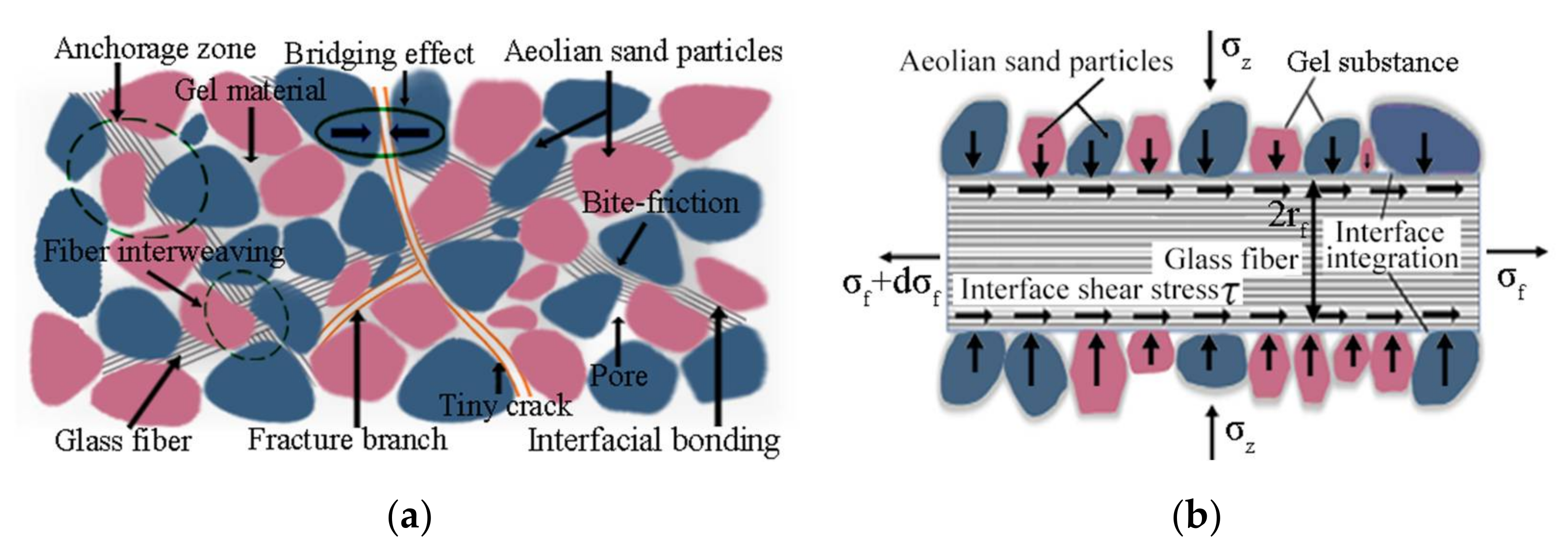 Materials 15 02860 g012
