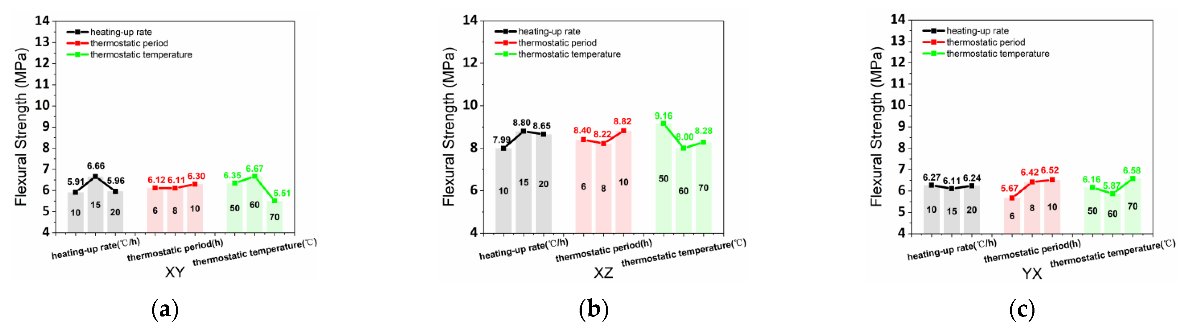 Materials 15 02864 g008a