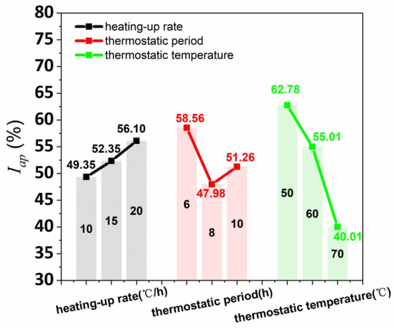 Materials 15 02864 g010