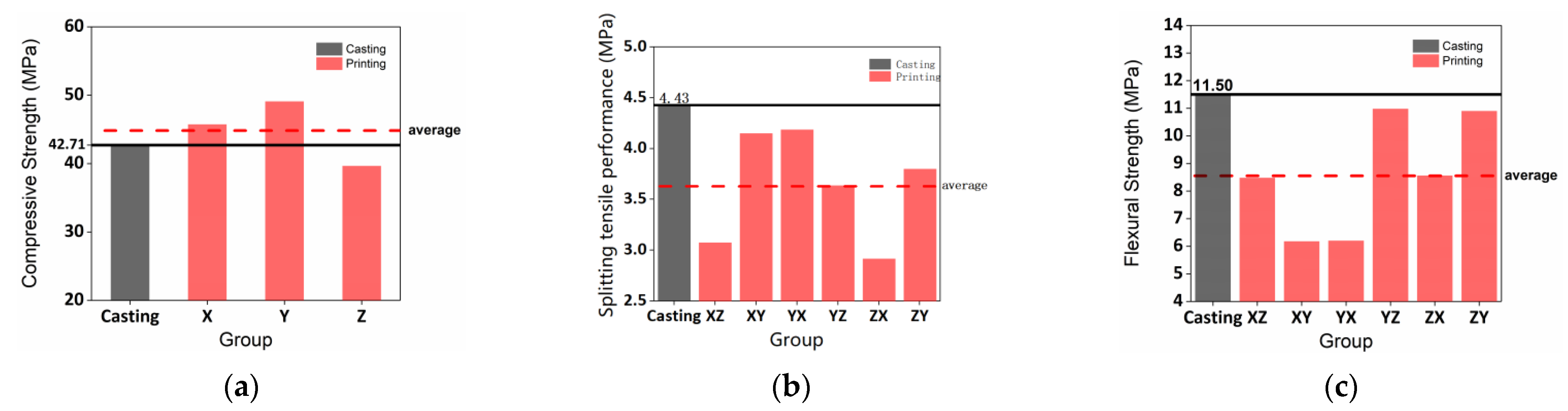Materials 15 02864 g012