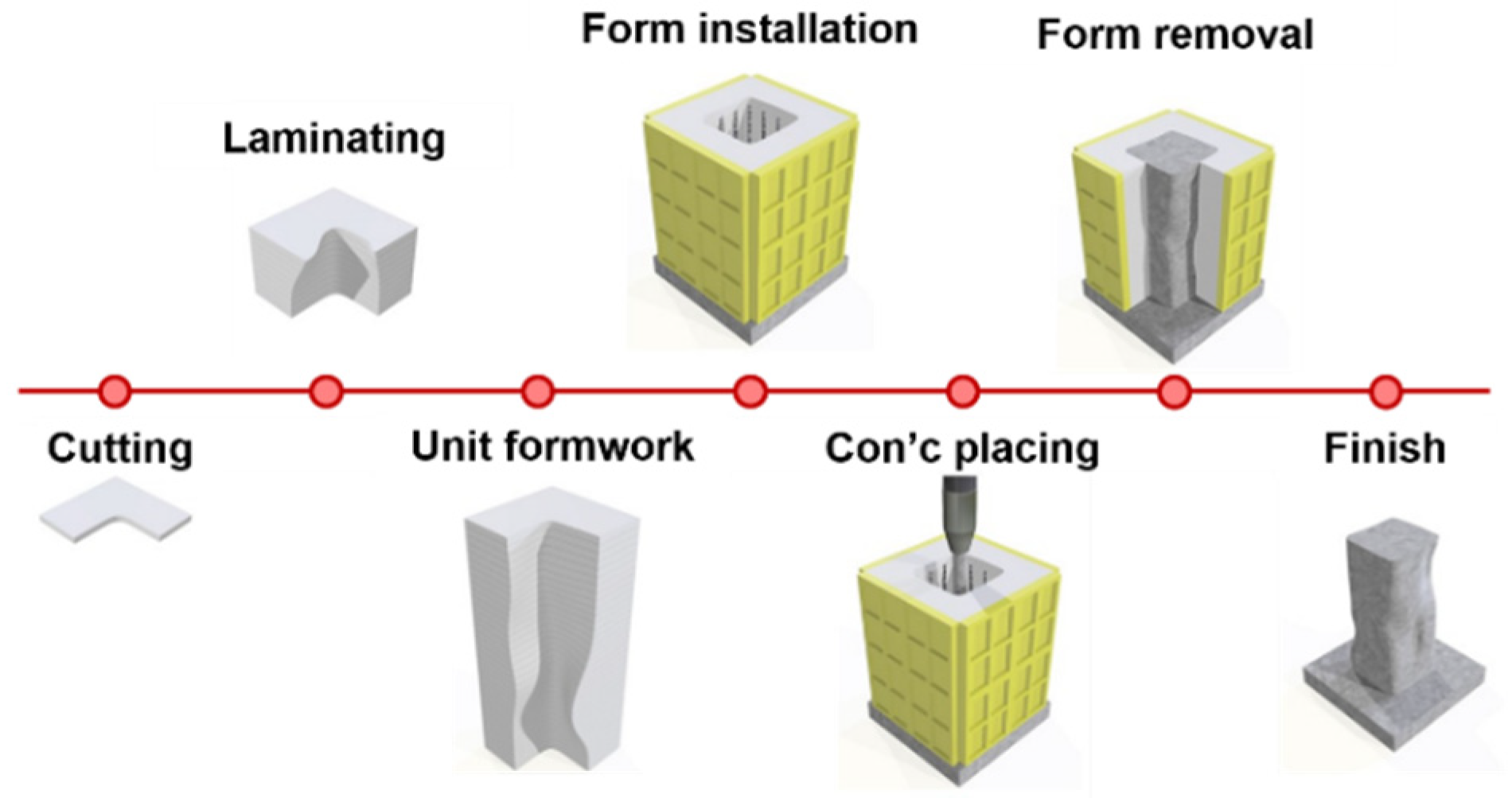 Materials 15 02868 g003 Materials 15 02868 g003