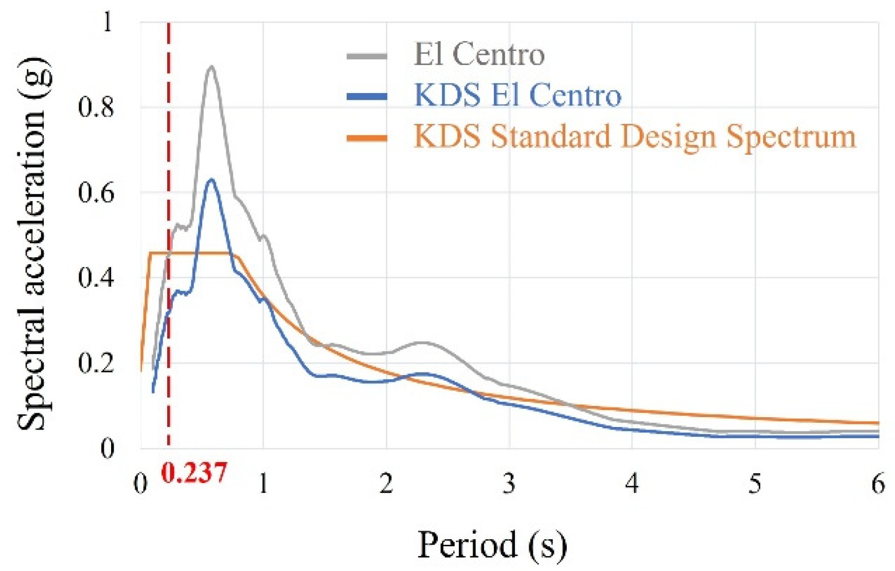 Materials 15 02868 g006 Materials 15 02868 g006