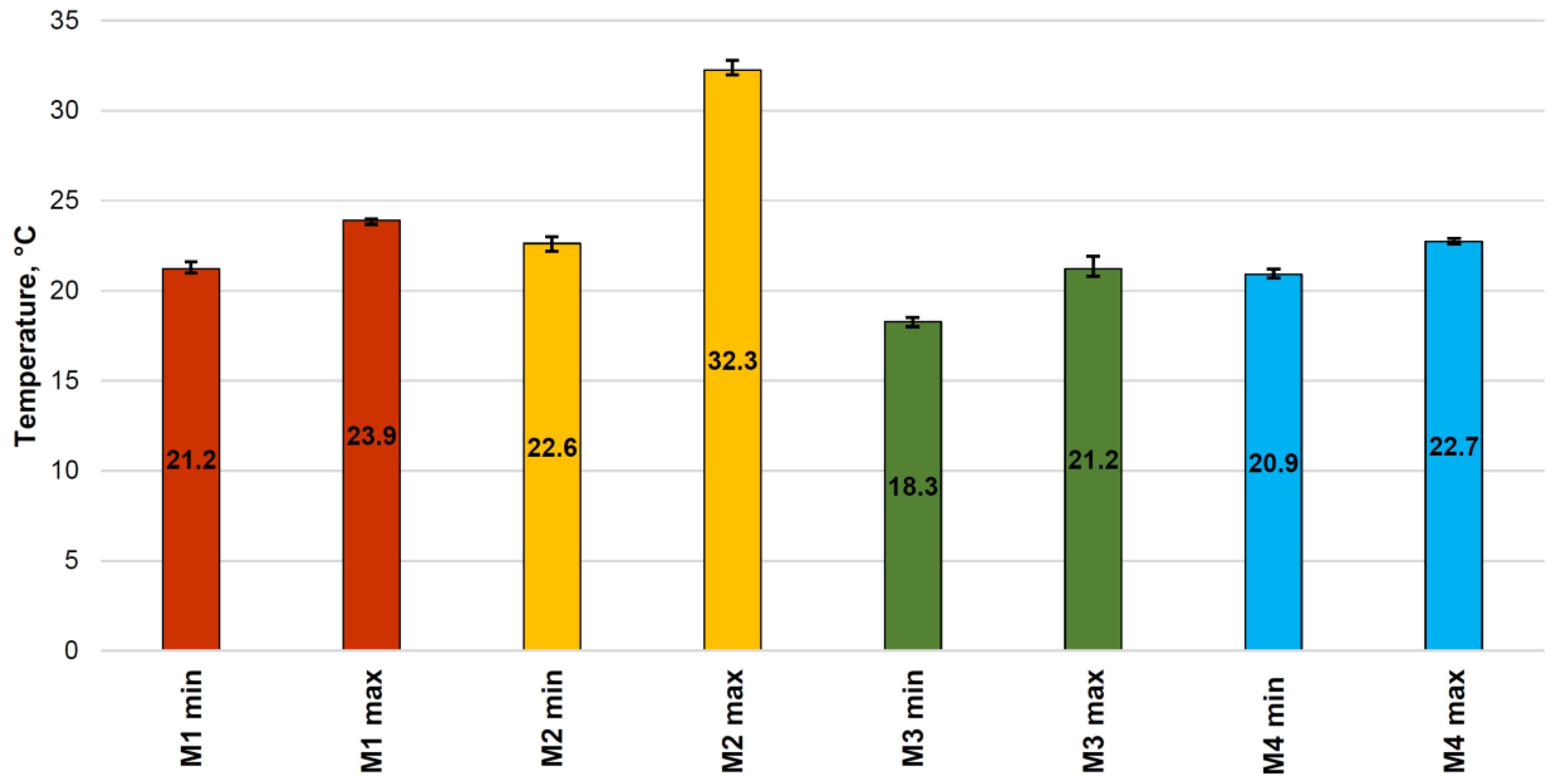 Materials 15 02870 g010