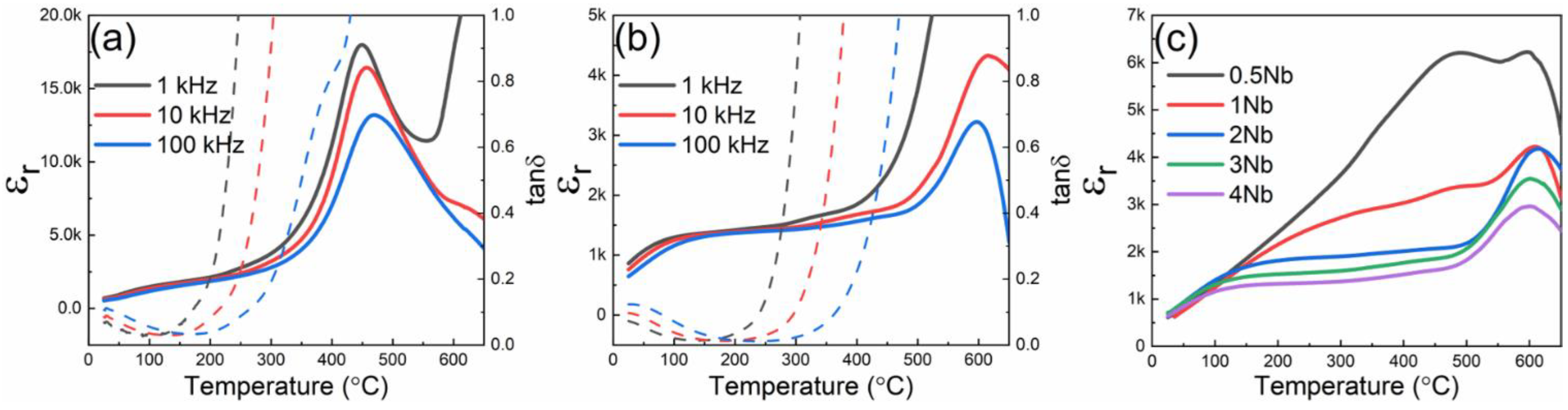 Materials 15 02872 g004