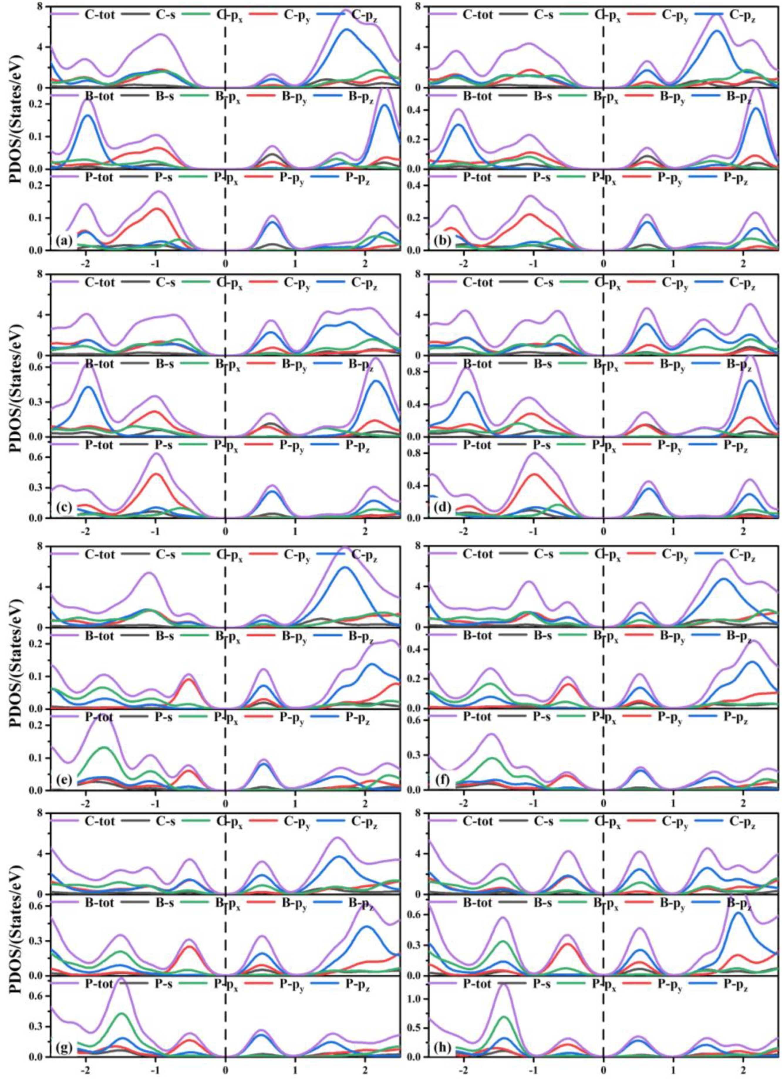 Materials 15 02876 g006