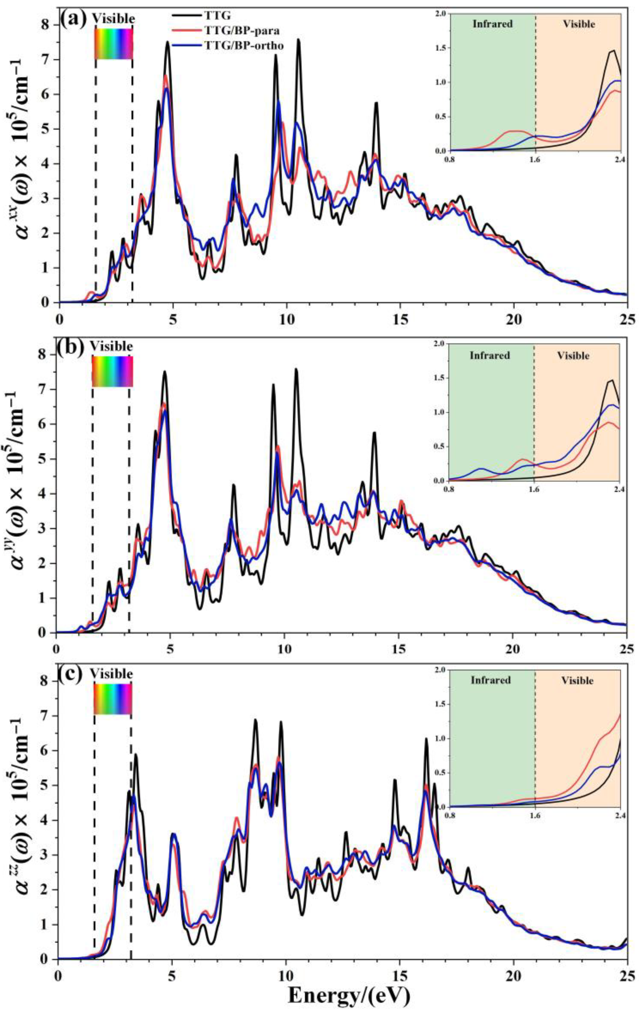 Materials 15 02876 g007