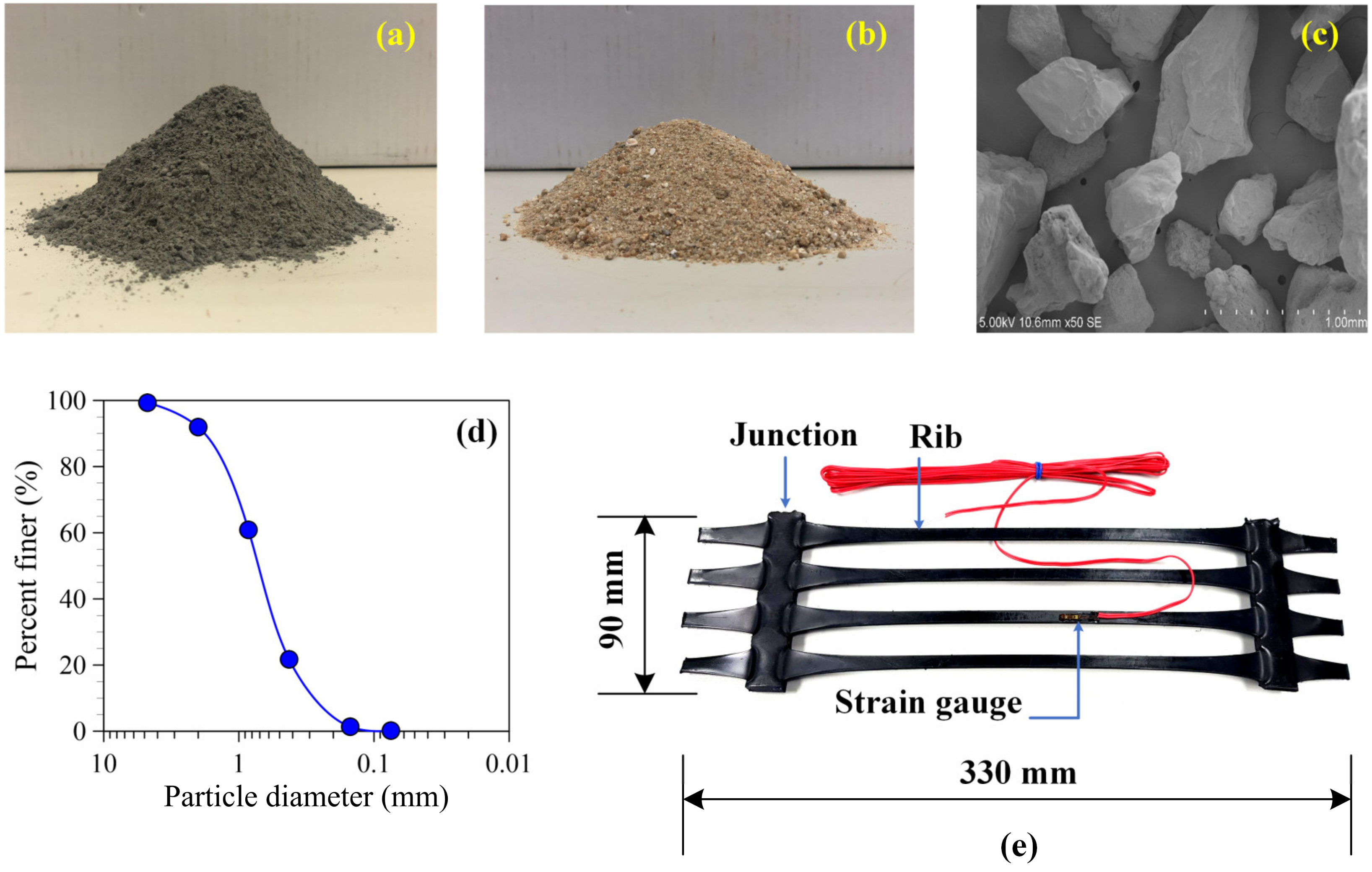 Materials 15 02877 g001