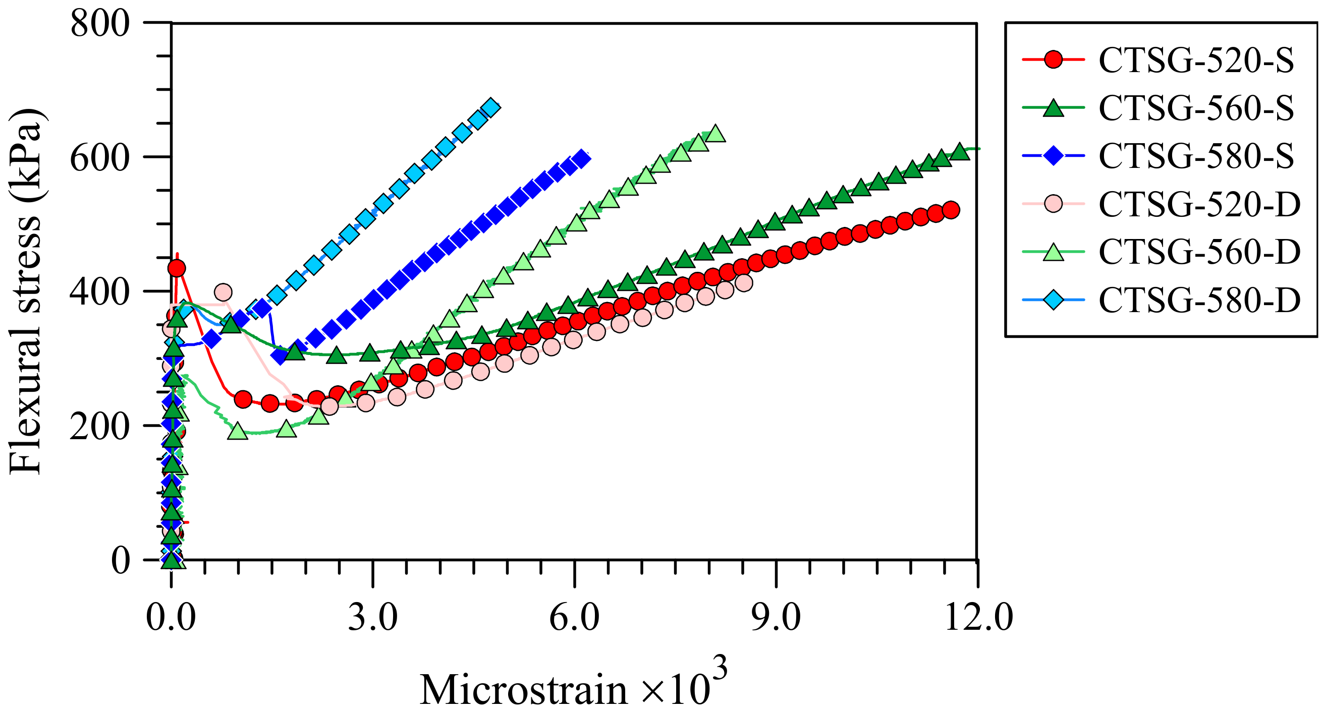 Materials 15 02877 g006
