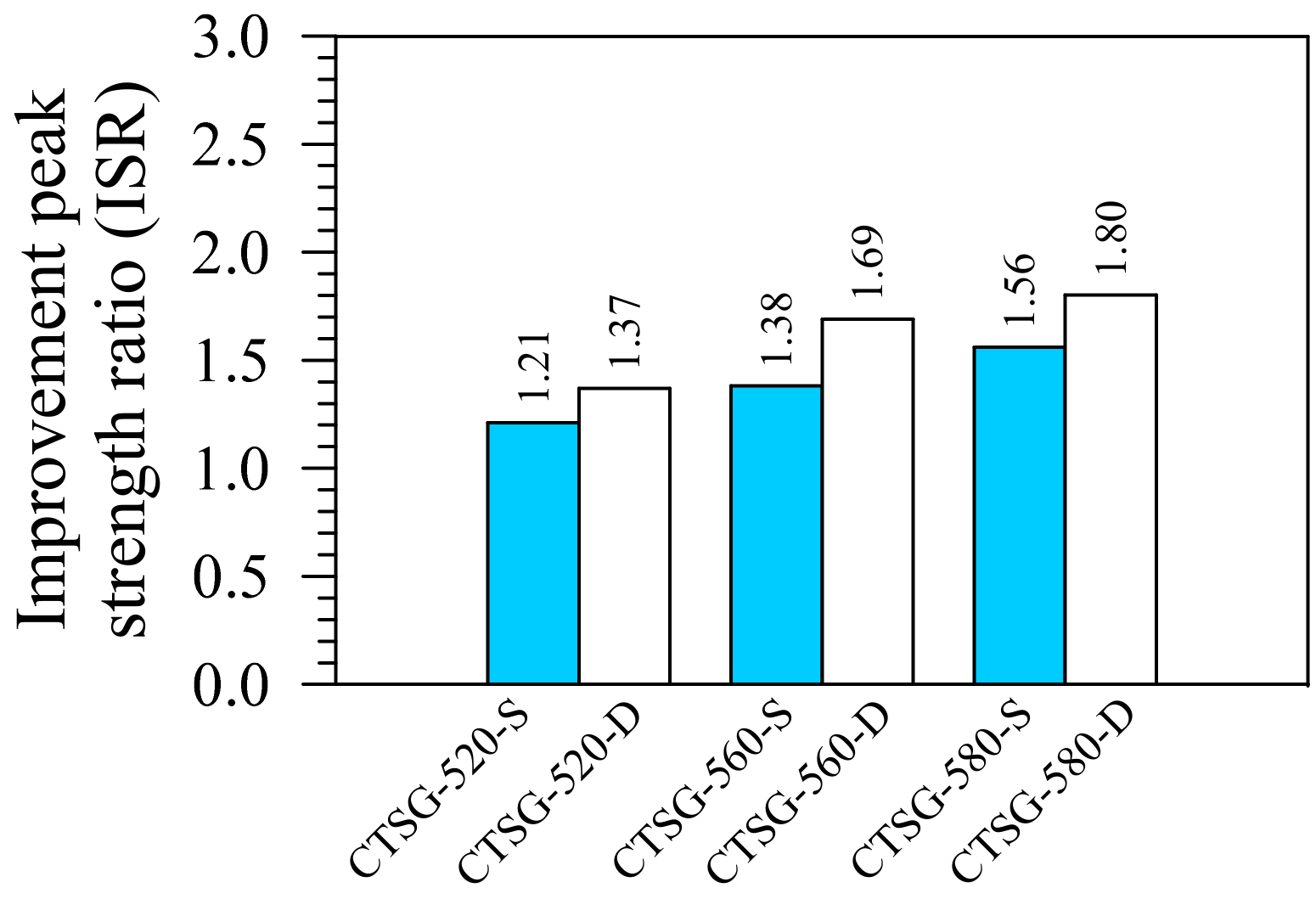 Materials 15 02877 g008