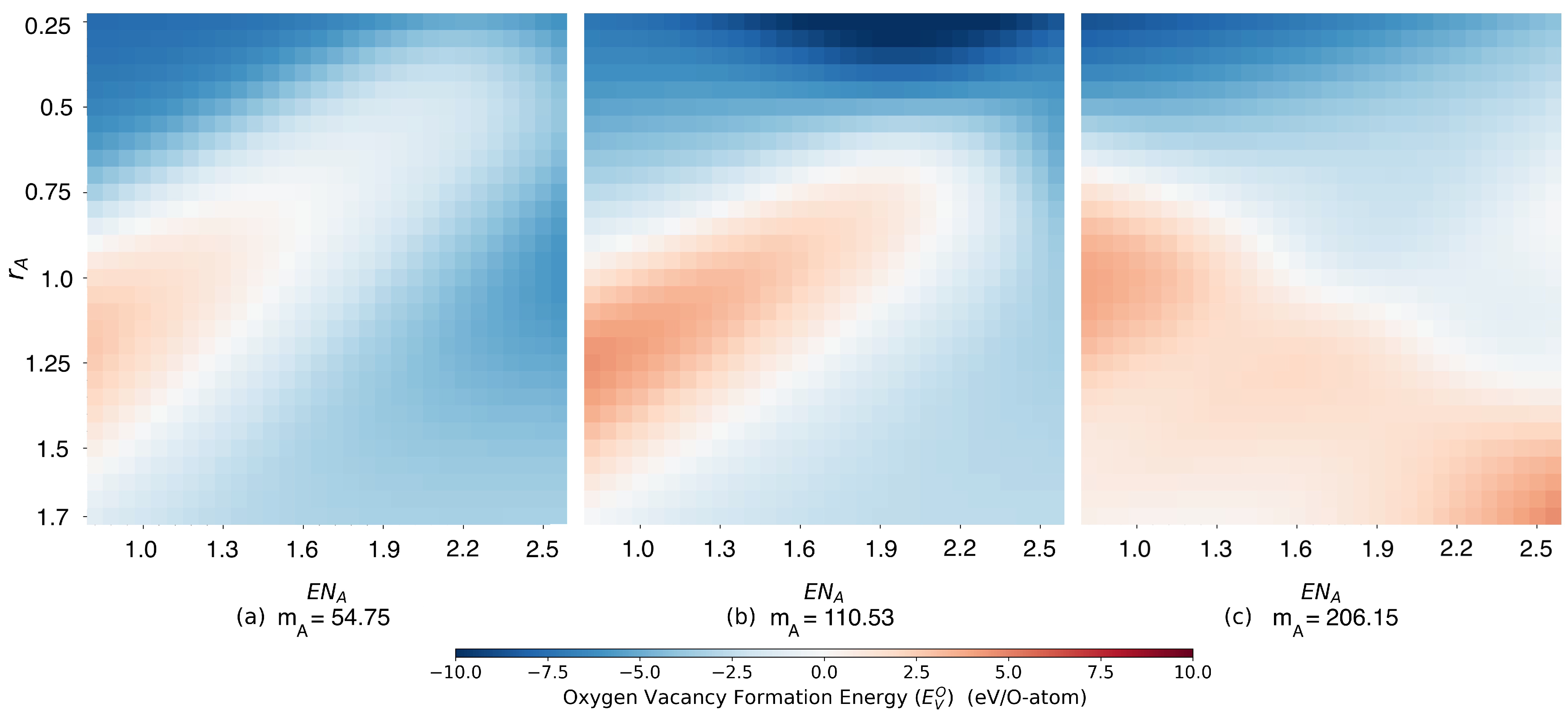Materials 15 02879 g003
