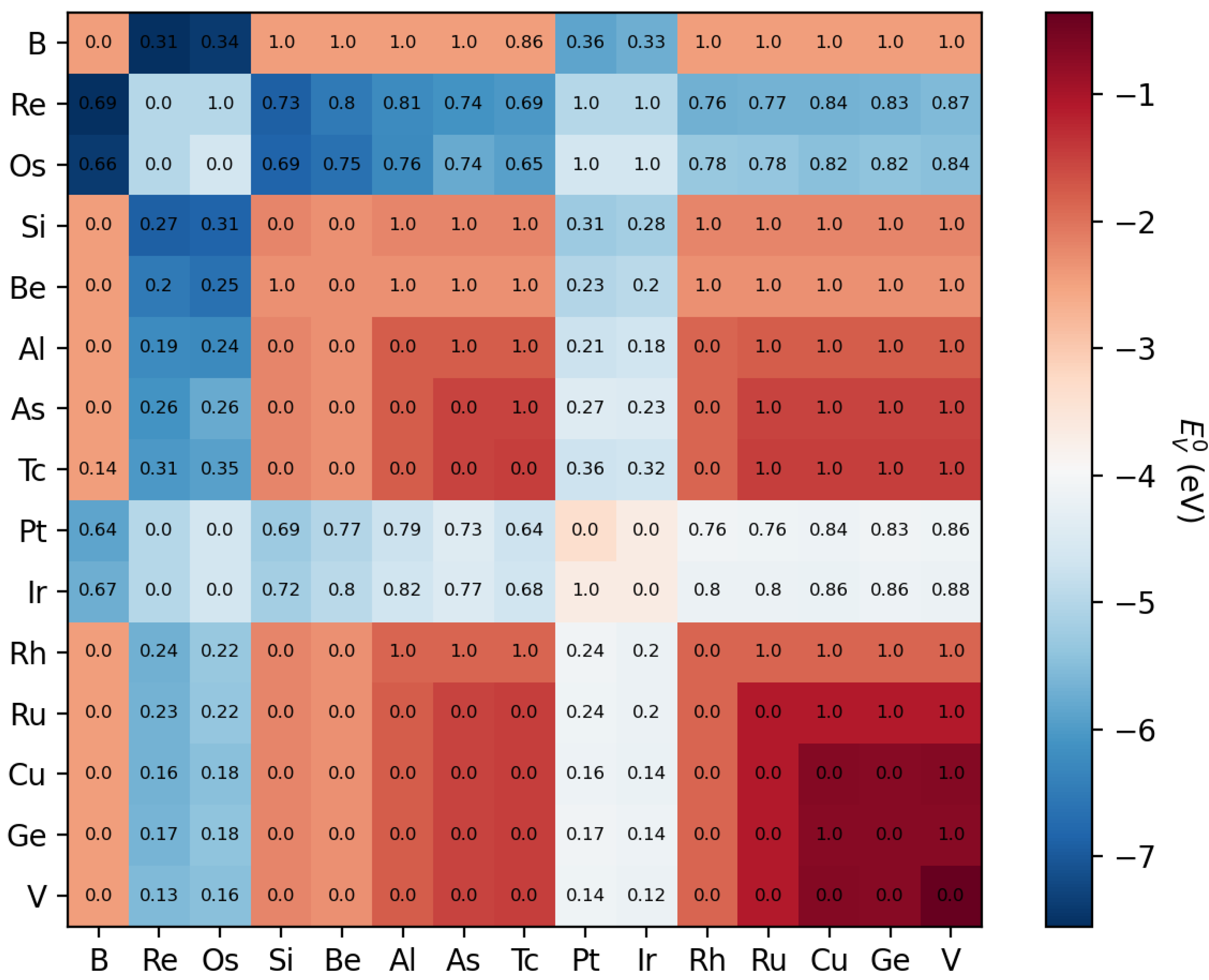 Materials 15 02879 g005