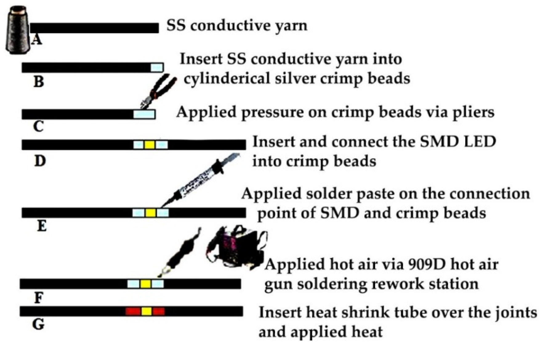 Materials 15 02892 g002