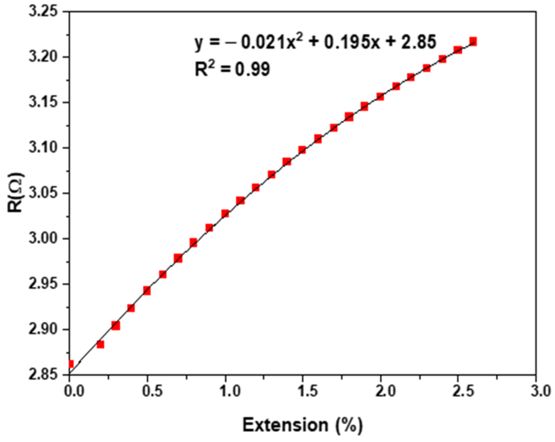 Materials 15 02892 g006