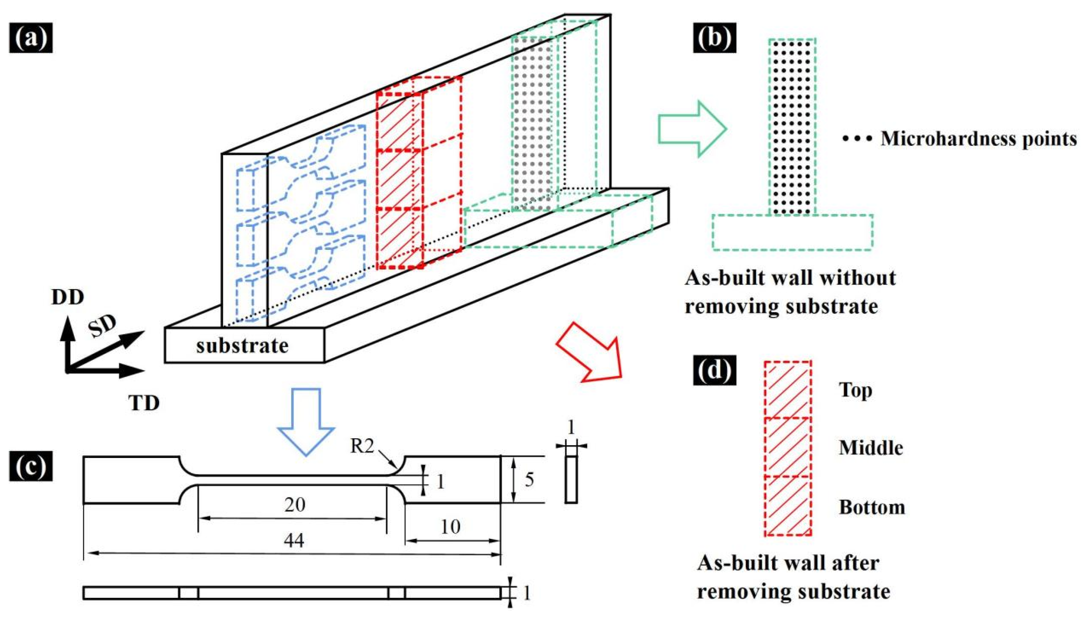 Materials 15 02894 g003