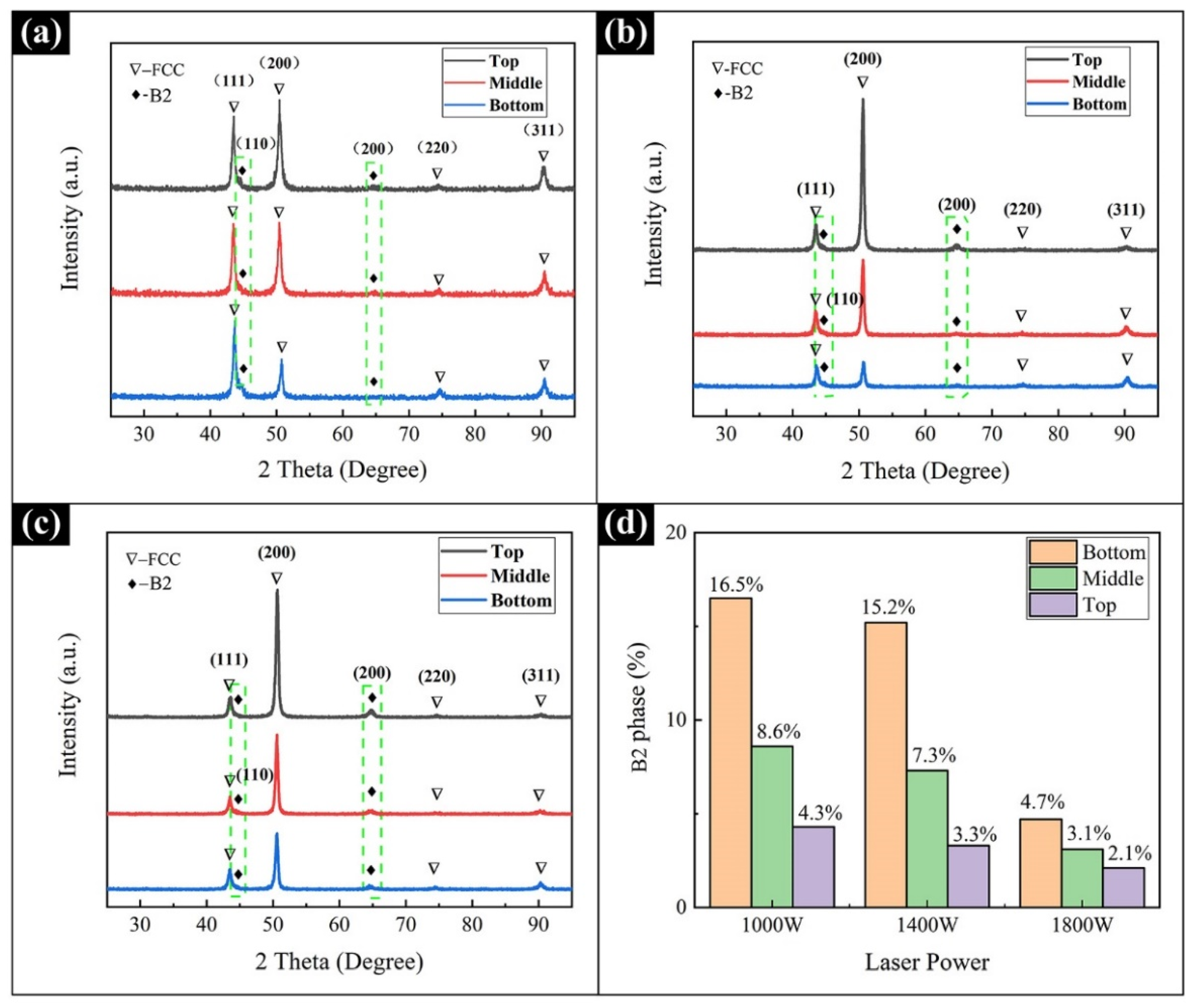 Materials 15 02894 g005