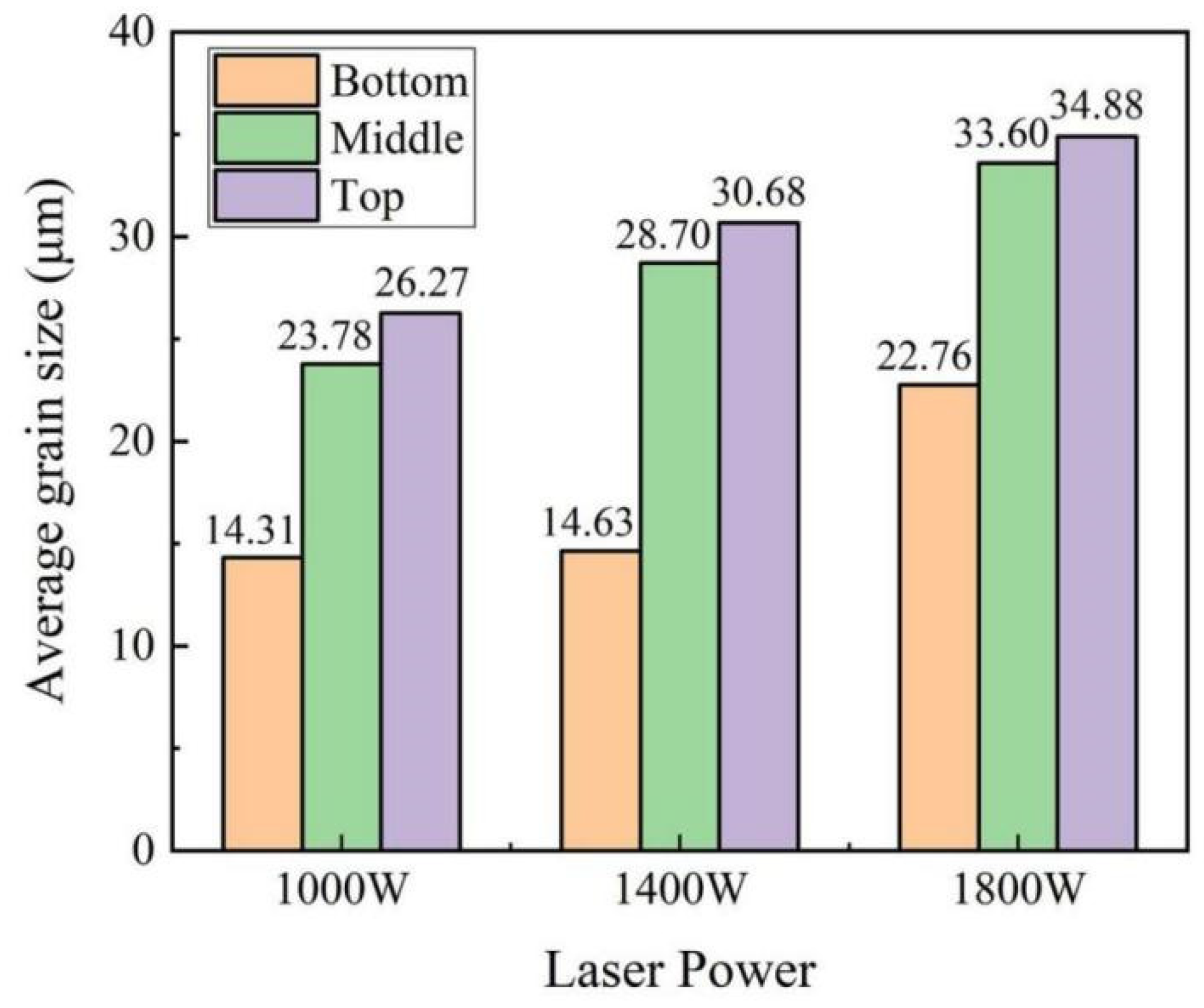 Materials 15 02894 g007