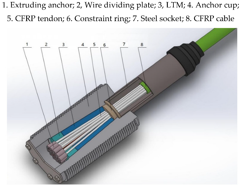 Materials 15 02895 g001