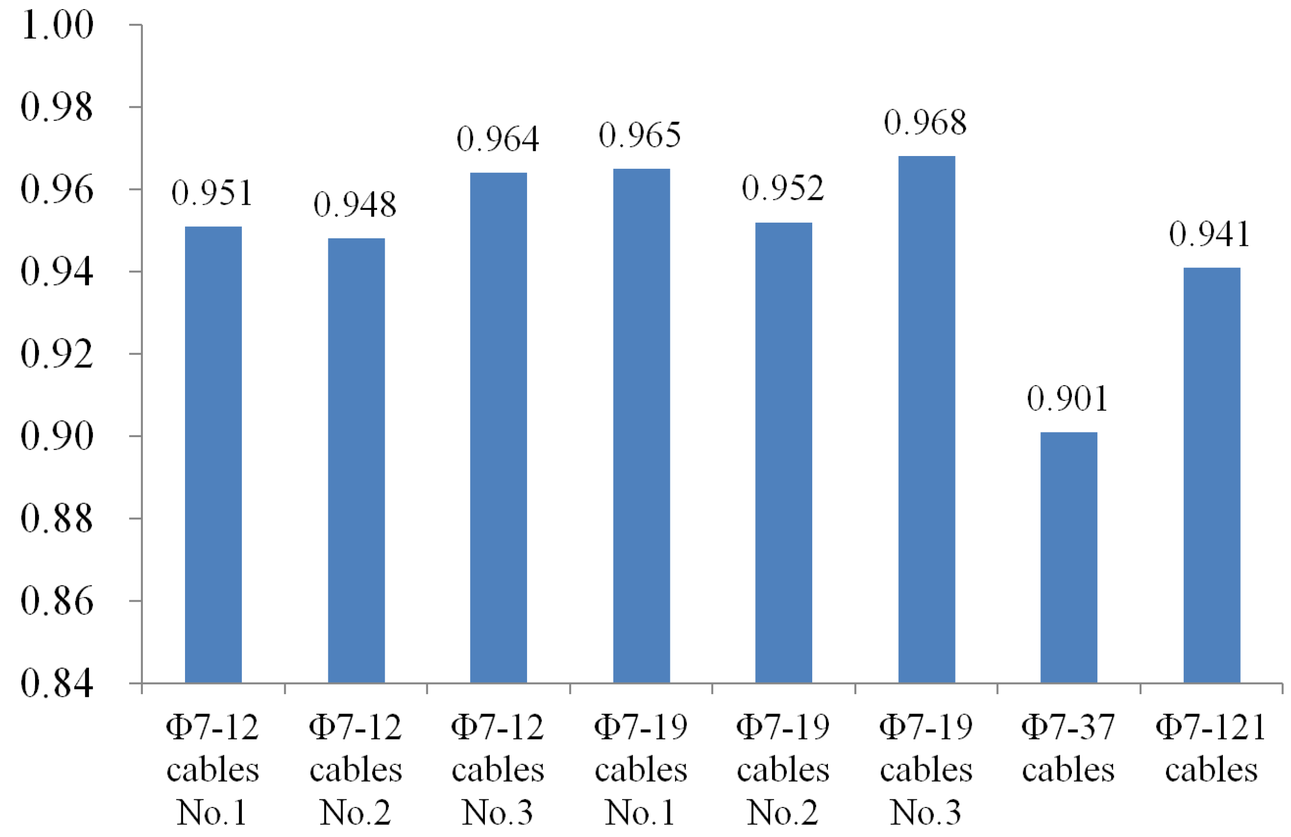 Materials 15 02895 g009