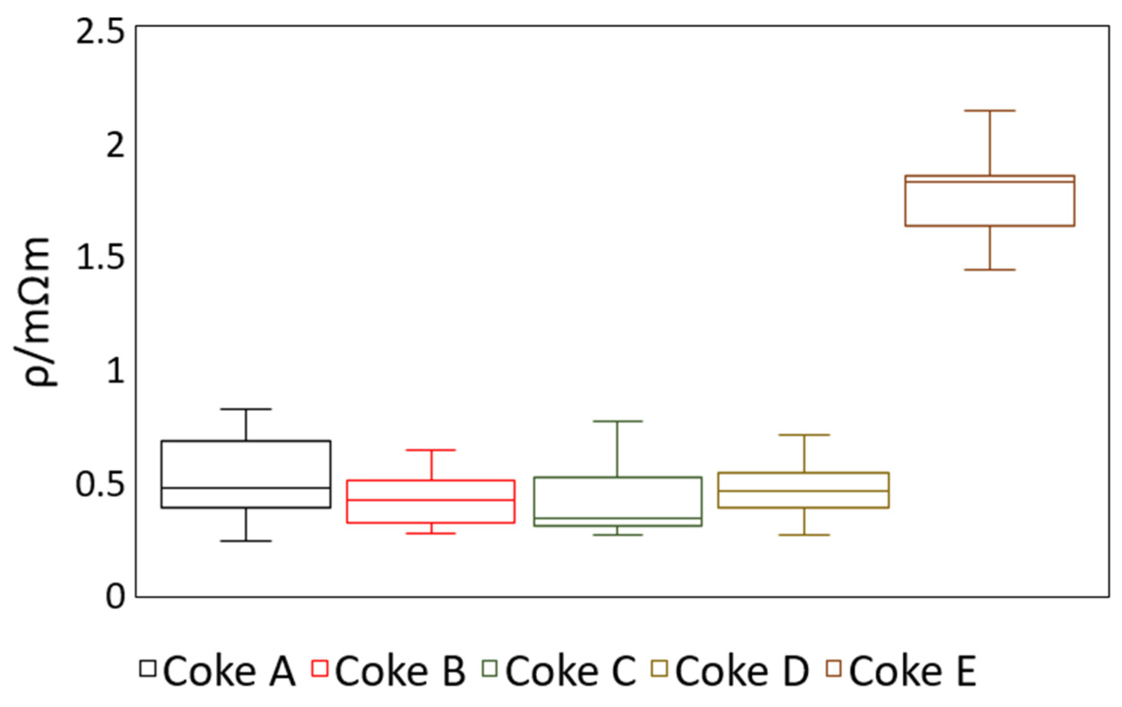 Materials 15 02897 g005