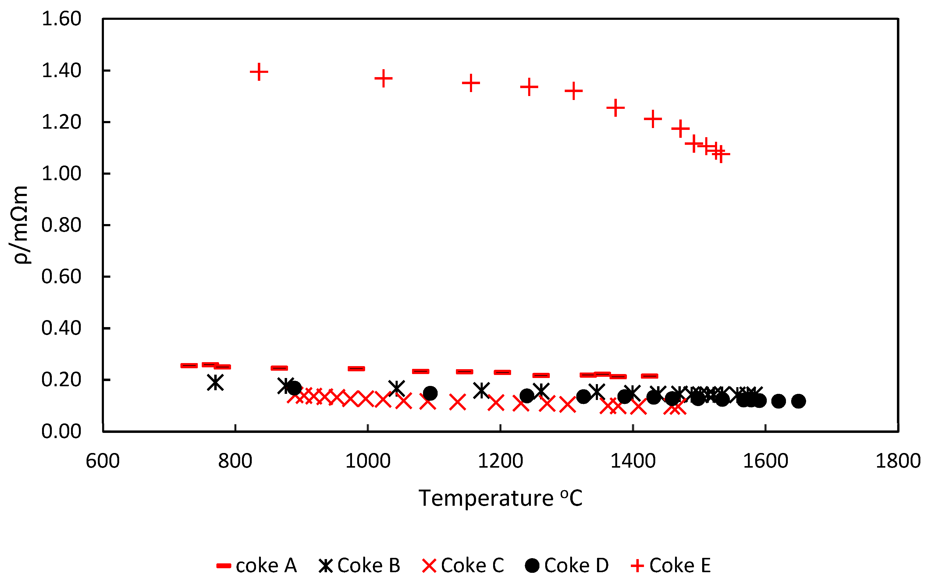 Materials 15 02897 g006
