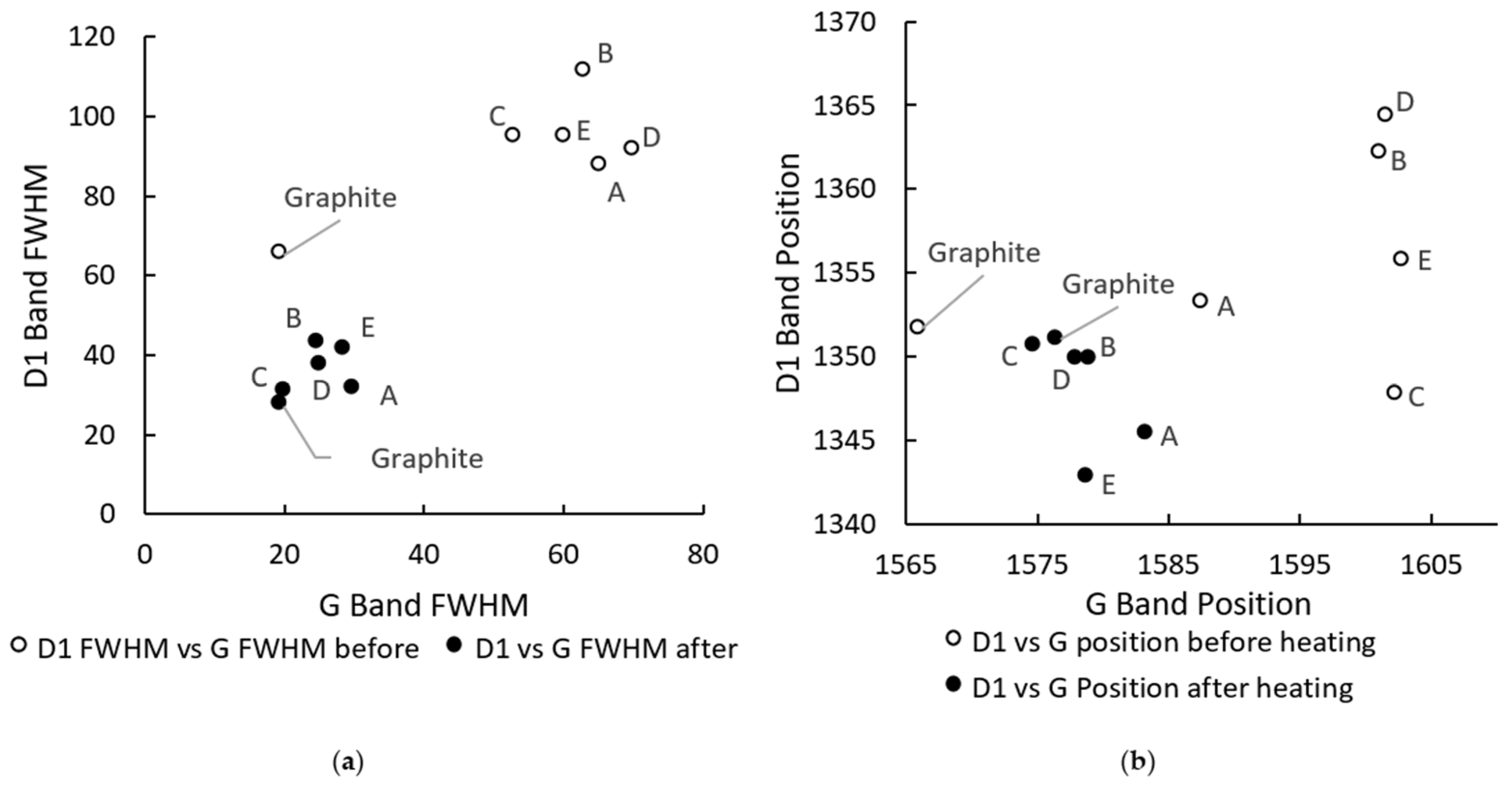 Materials 15 02897 g008