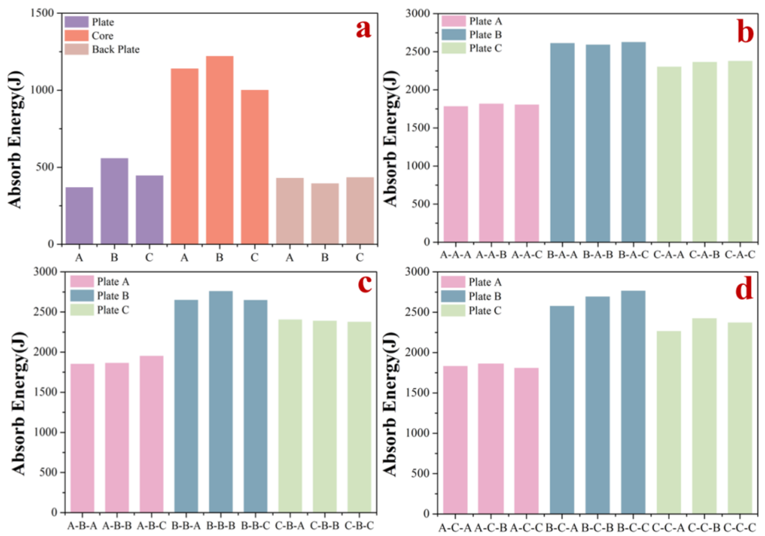Materials 15 02899 g003
