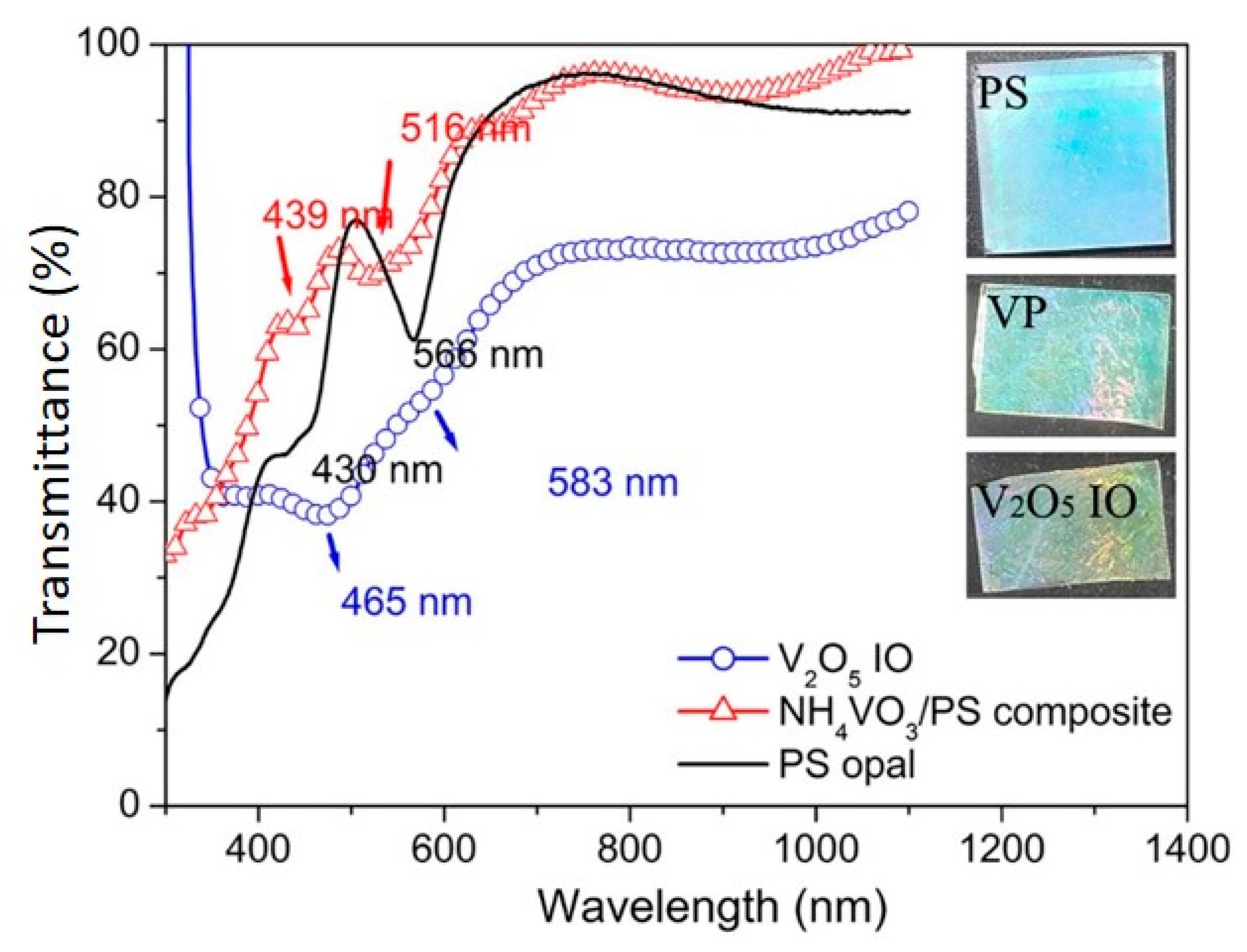Materials 15 02904 g002
