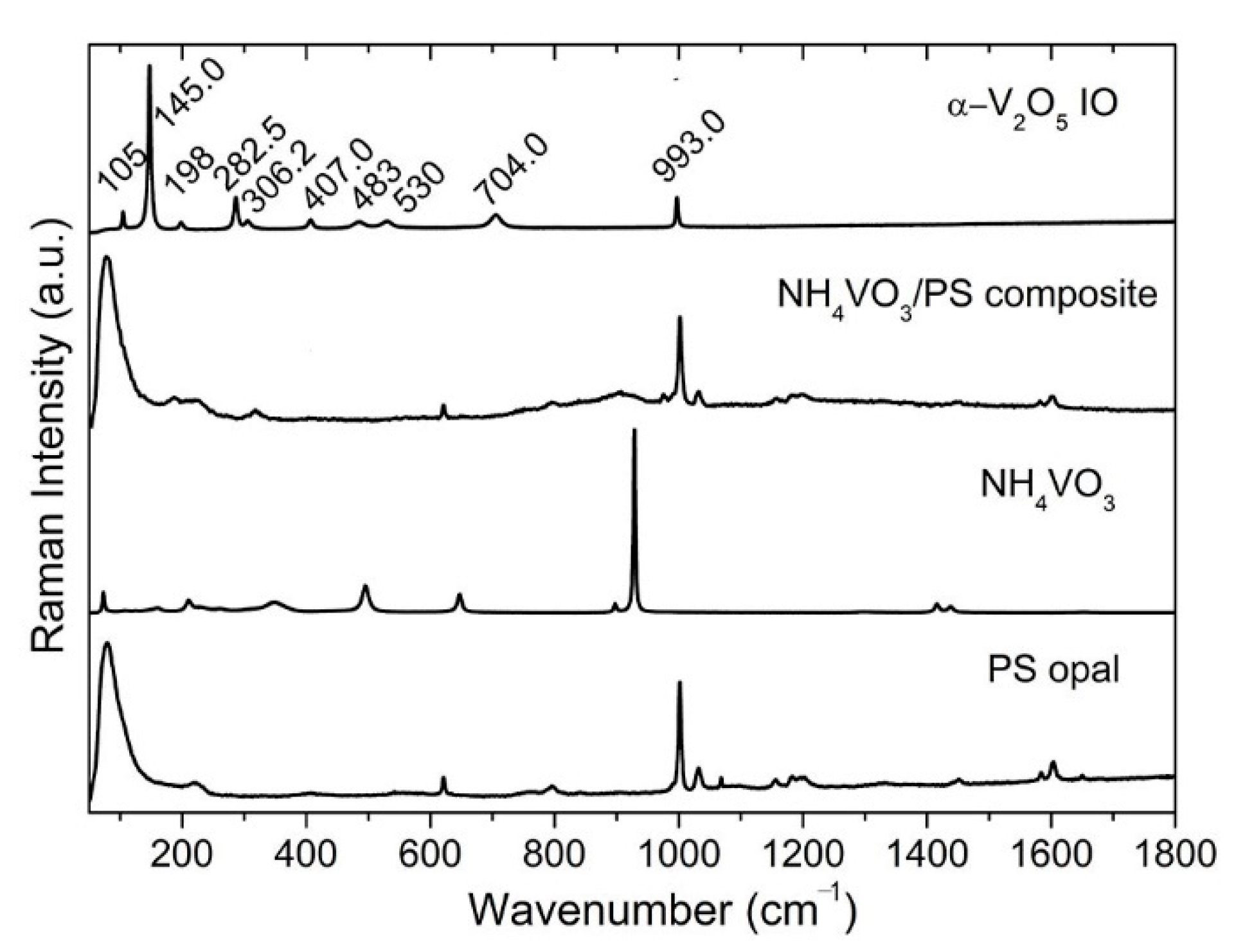 Materials 15 02904 g003