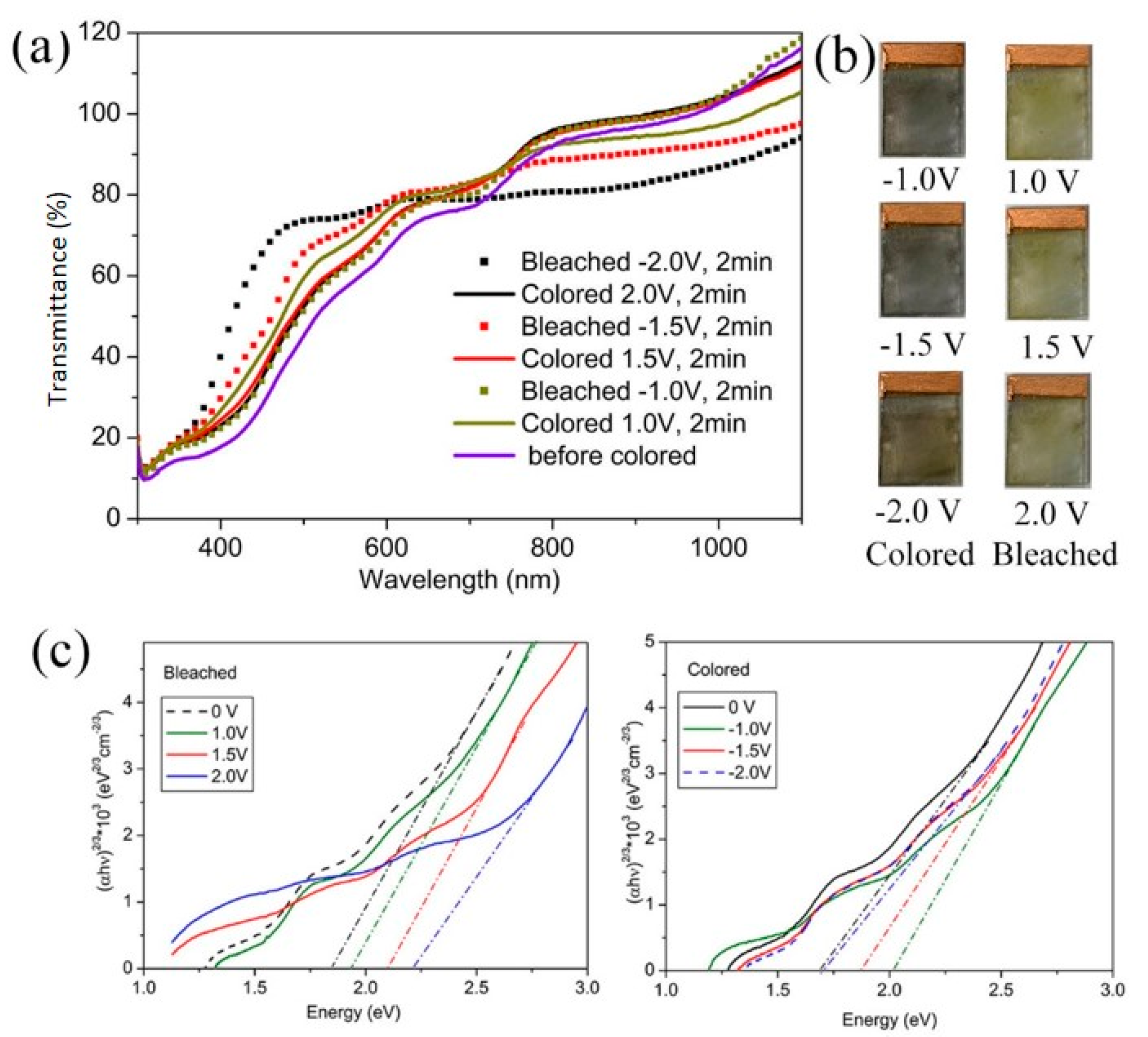 Materials 15 02904 g004