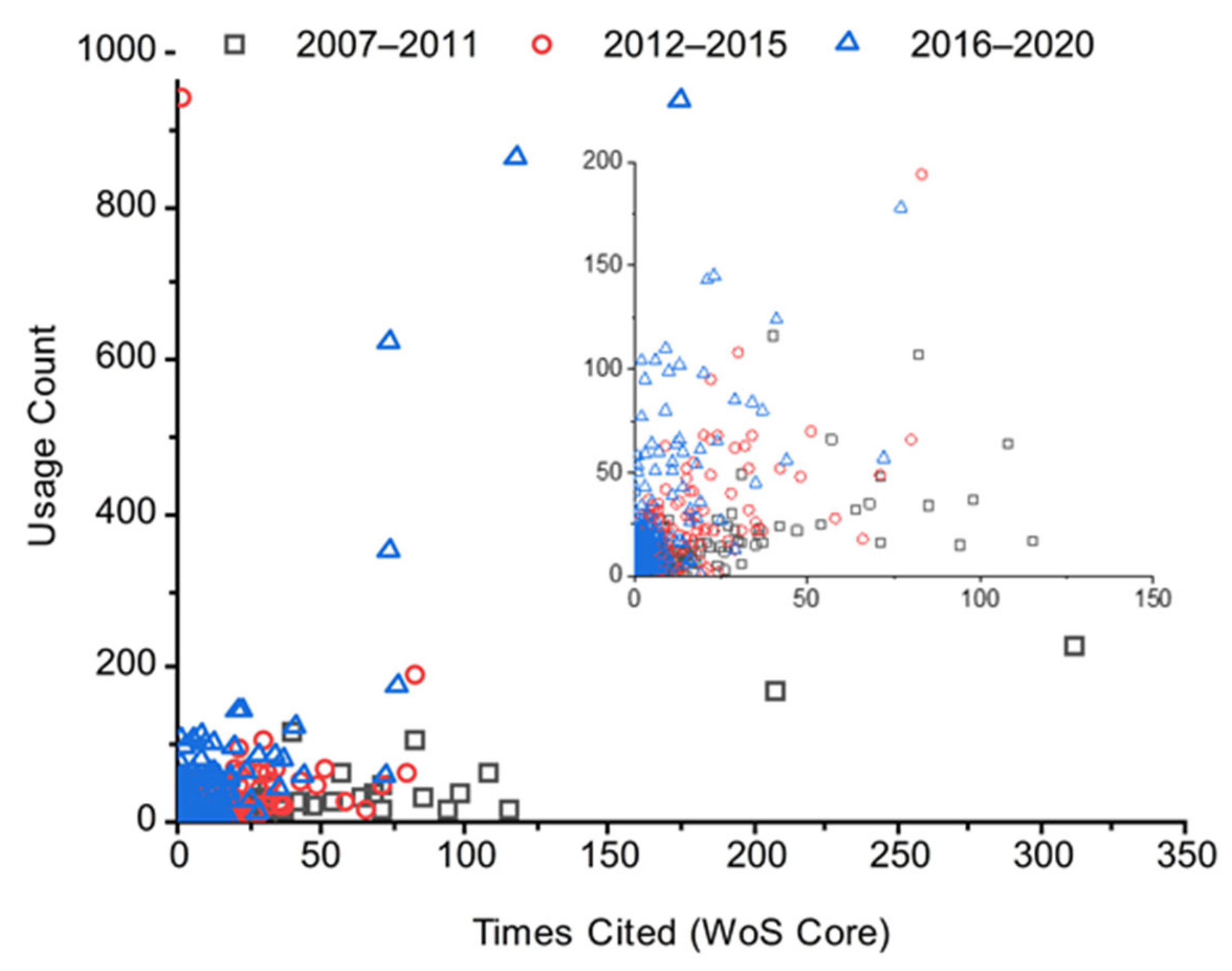 Materials 15 02910 g002