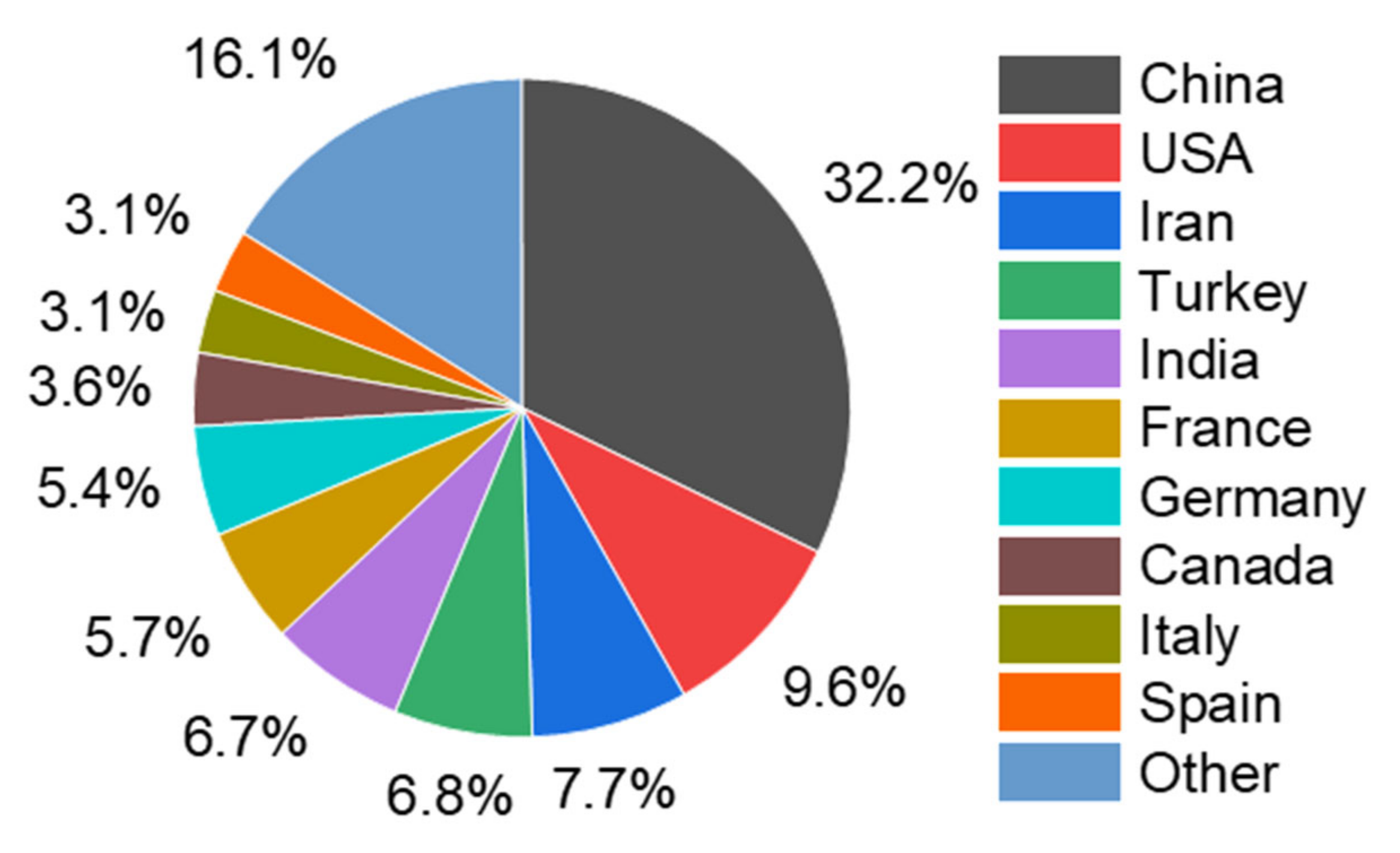 Materials 15 02910 g003