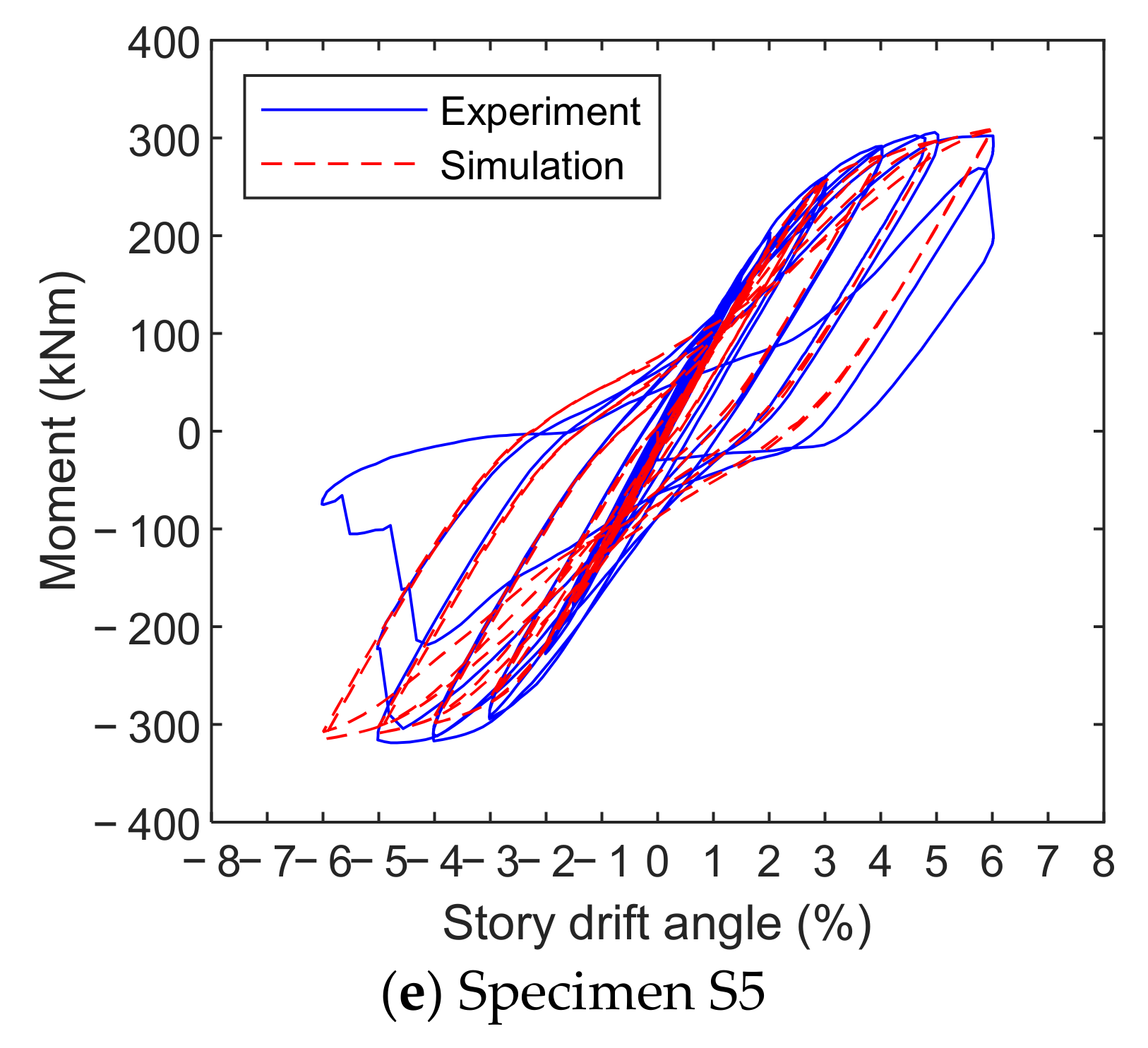 Materials 15 02912 g011b